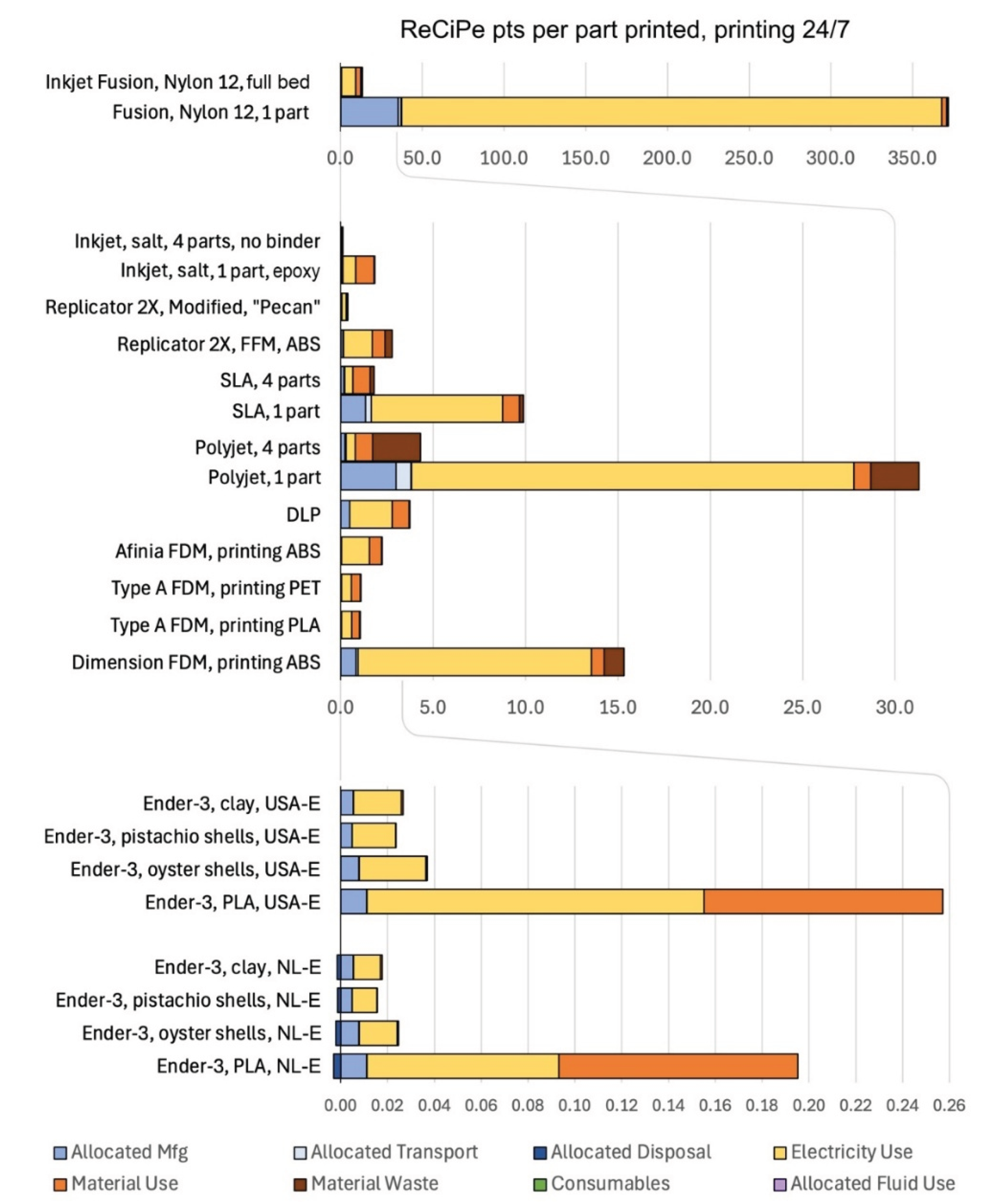 Preprints 190193 g005