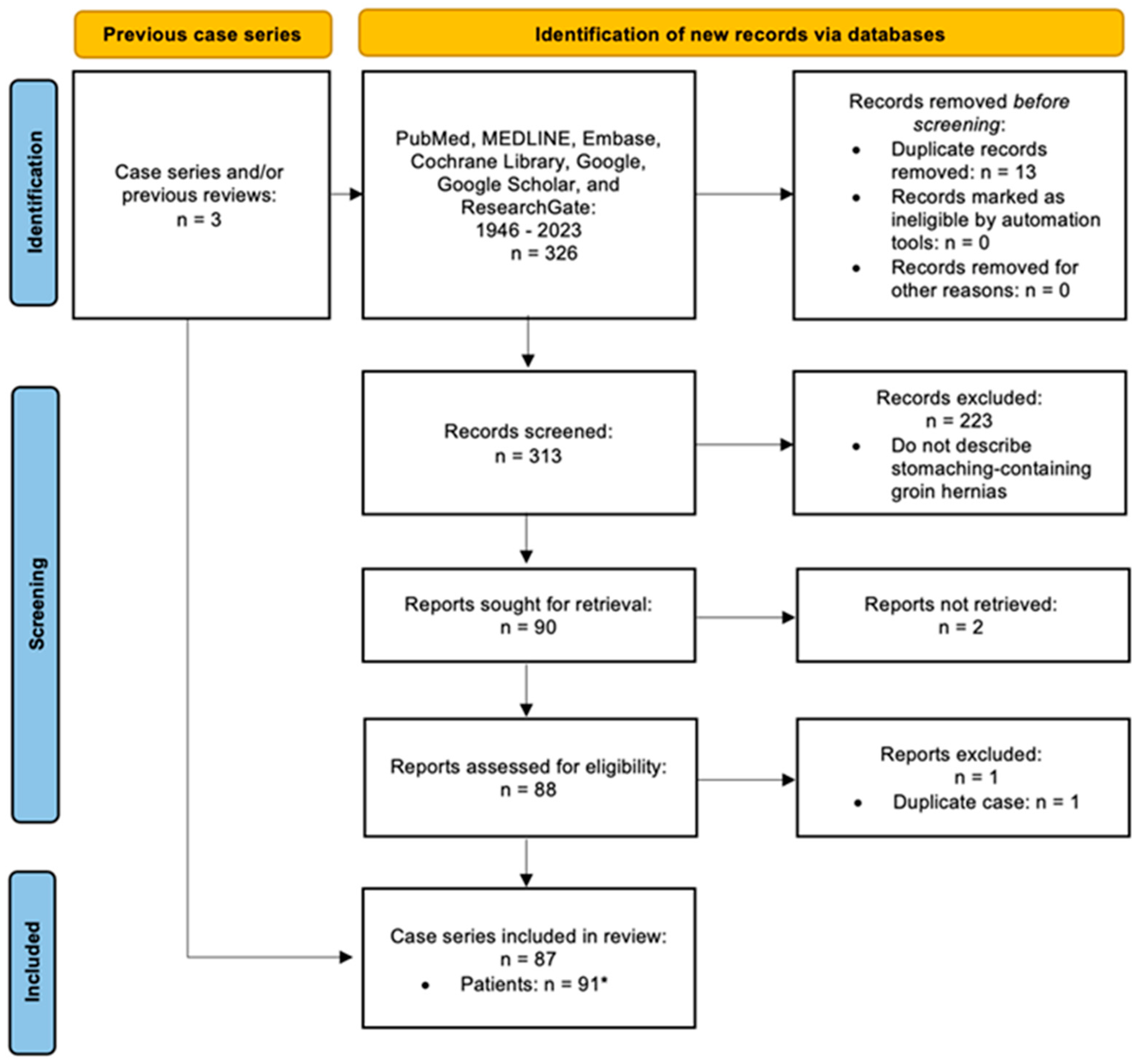 Preprints 91515 g001