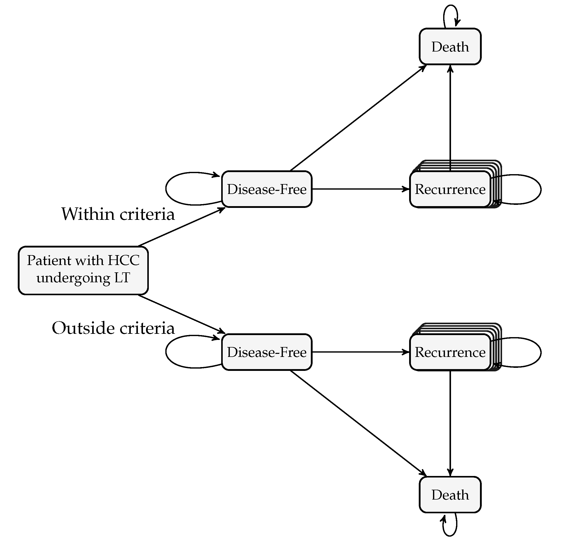 Preprints 182196 g001
