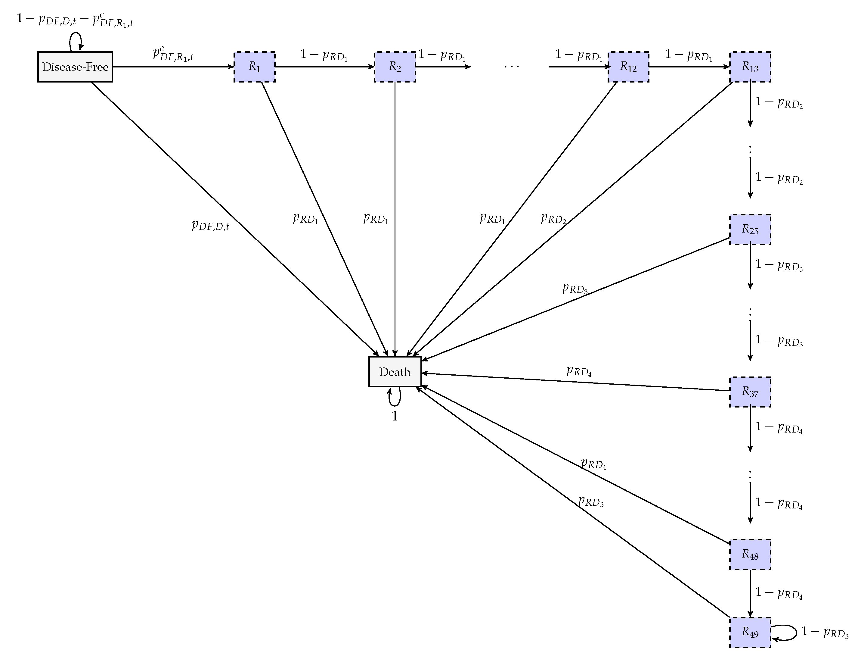 Preprints 182196 g002
