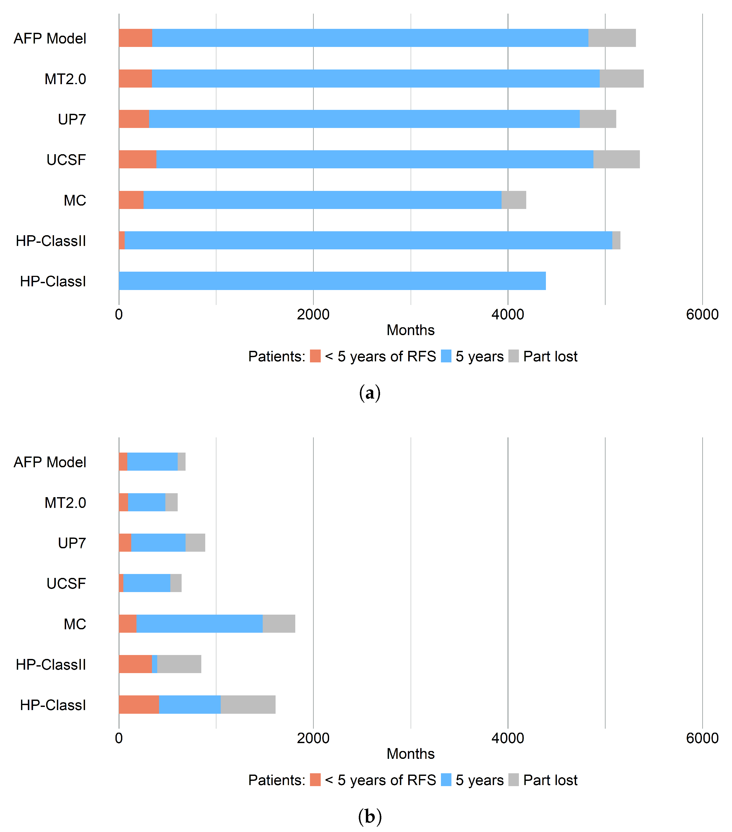 Preprints 182196 g003