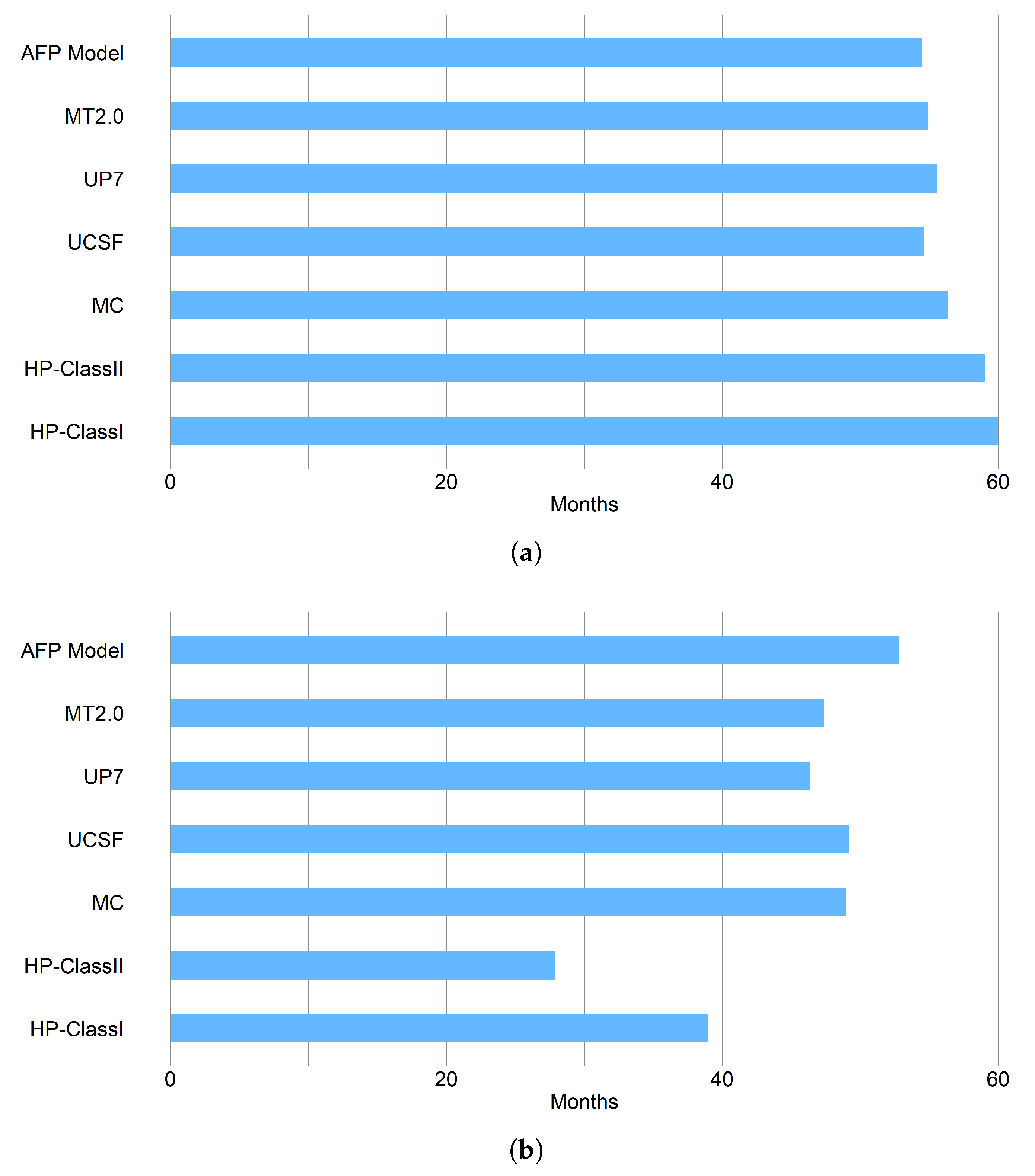 Preprints 182196 g004