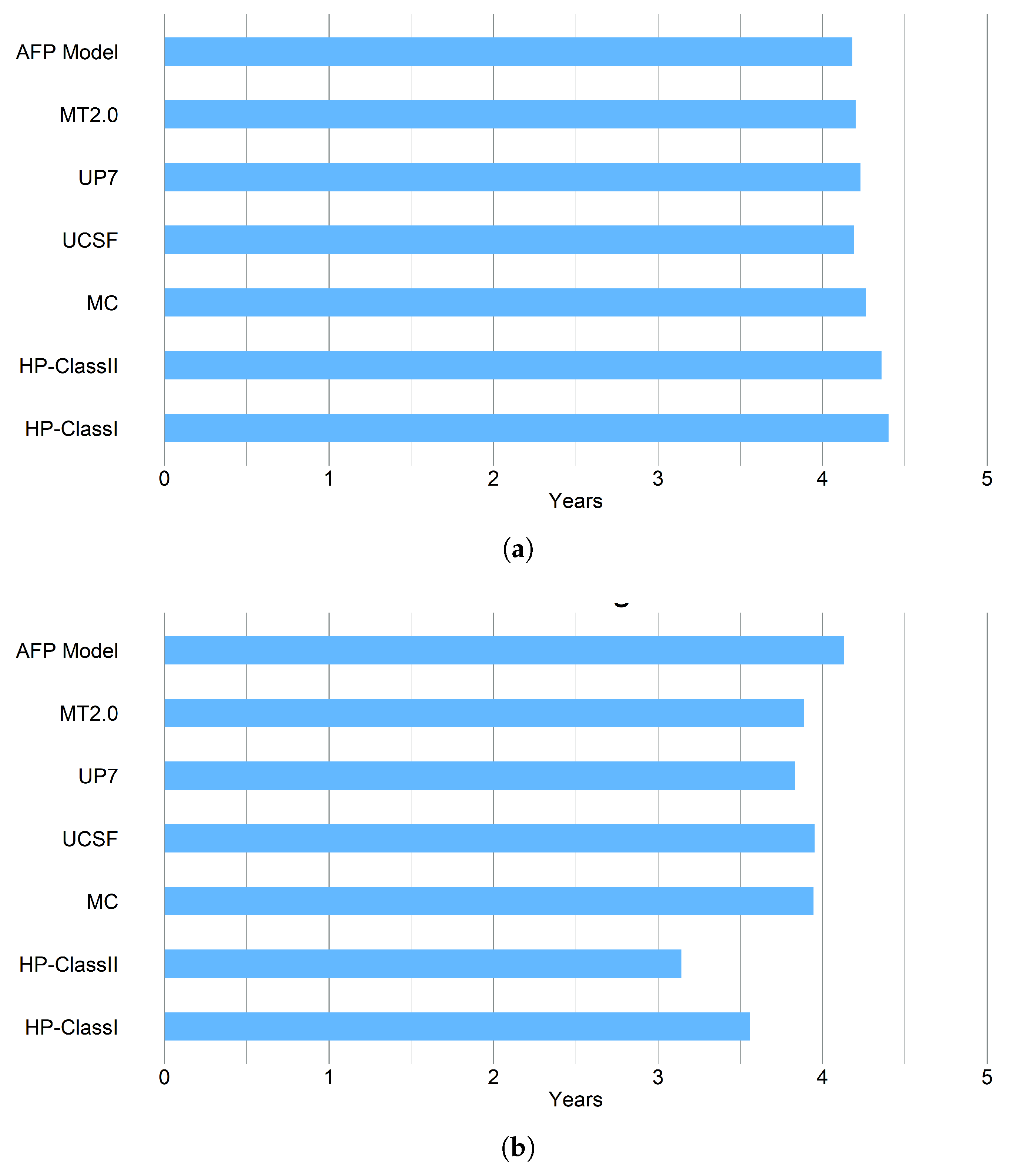 Preprints 182196 g005