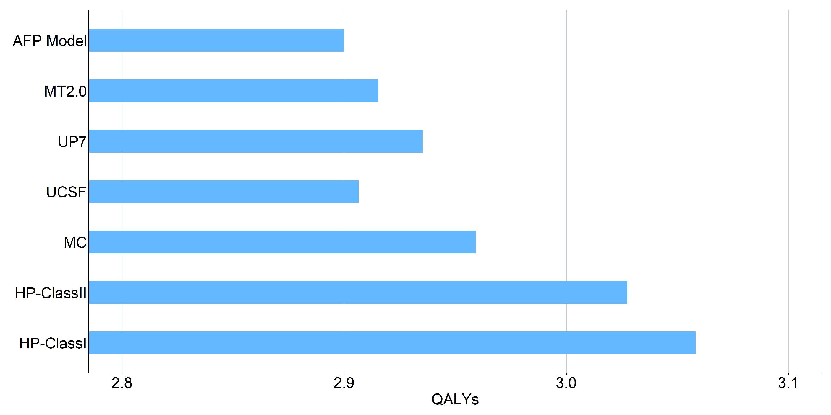 Preprints 182196 g006