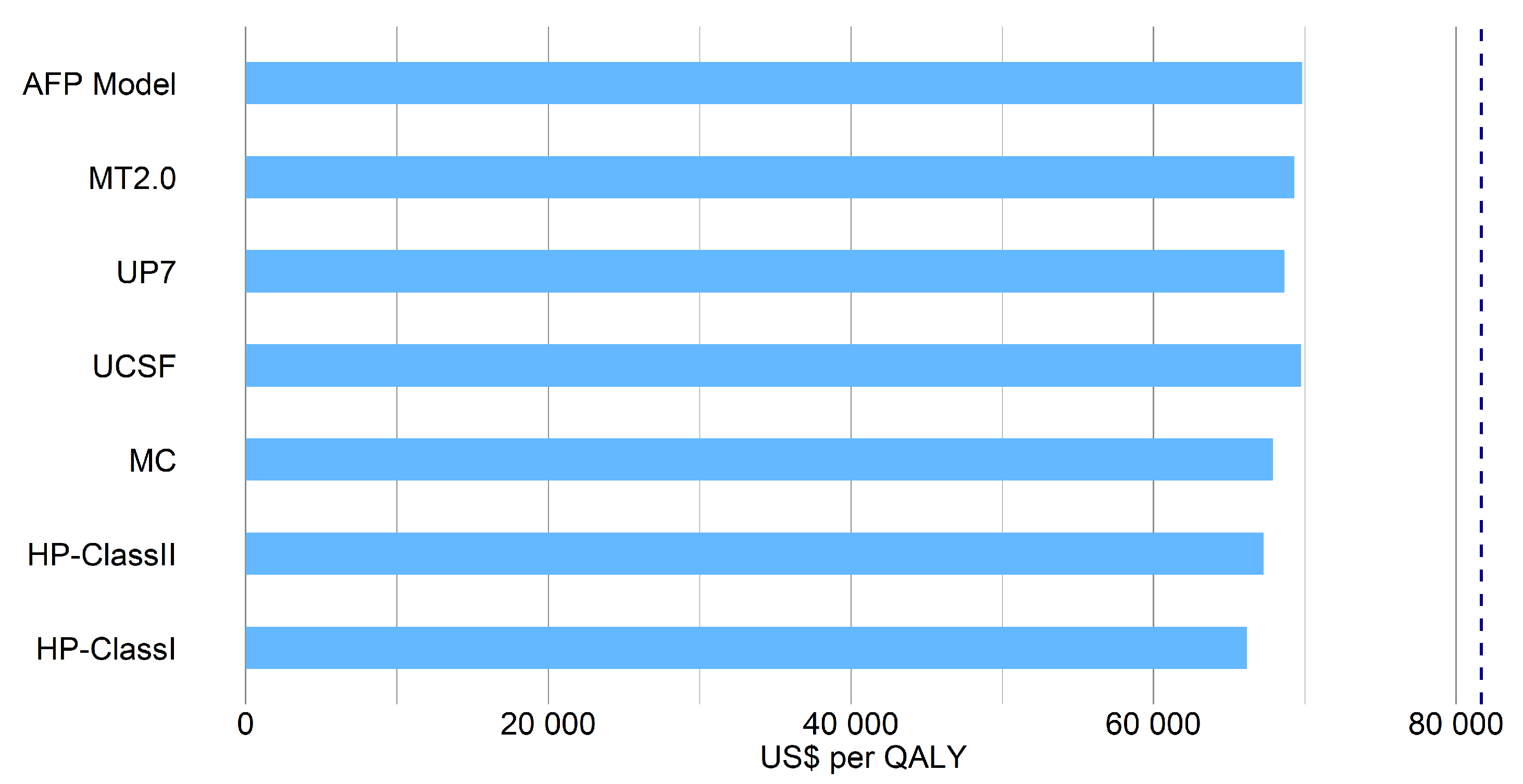 Preprints 182196 g007