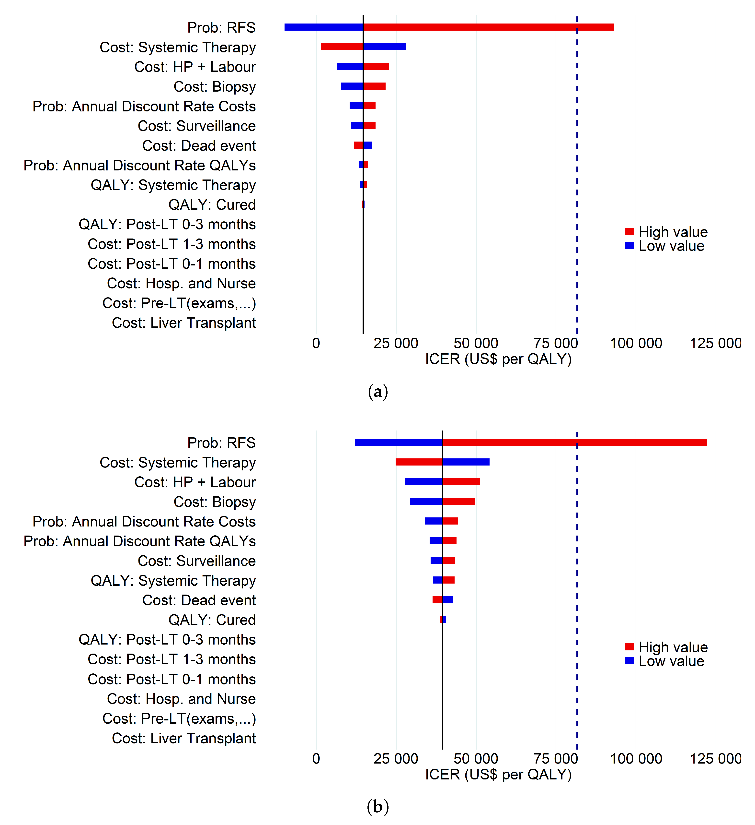 Preprints 182196 g008