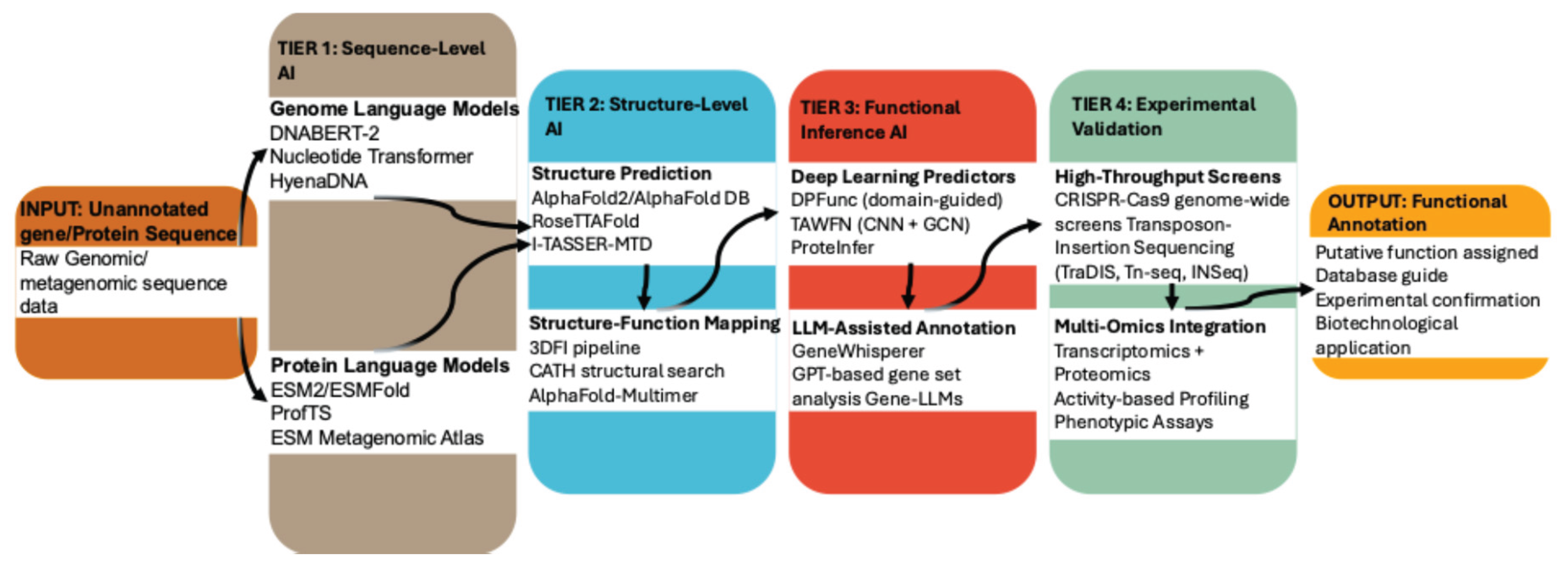 Preprints 207591 g002