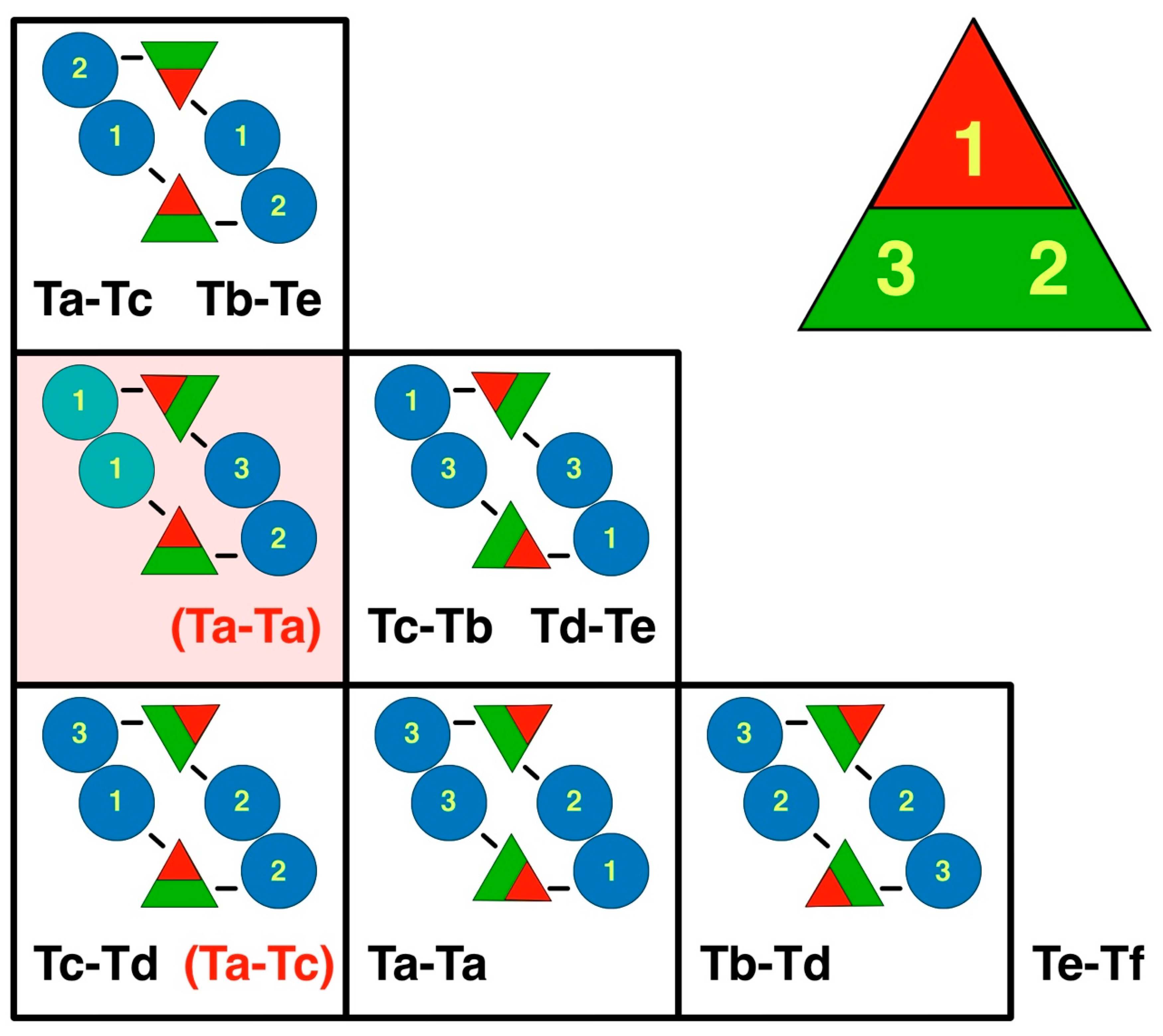 Preprints 169803 g006