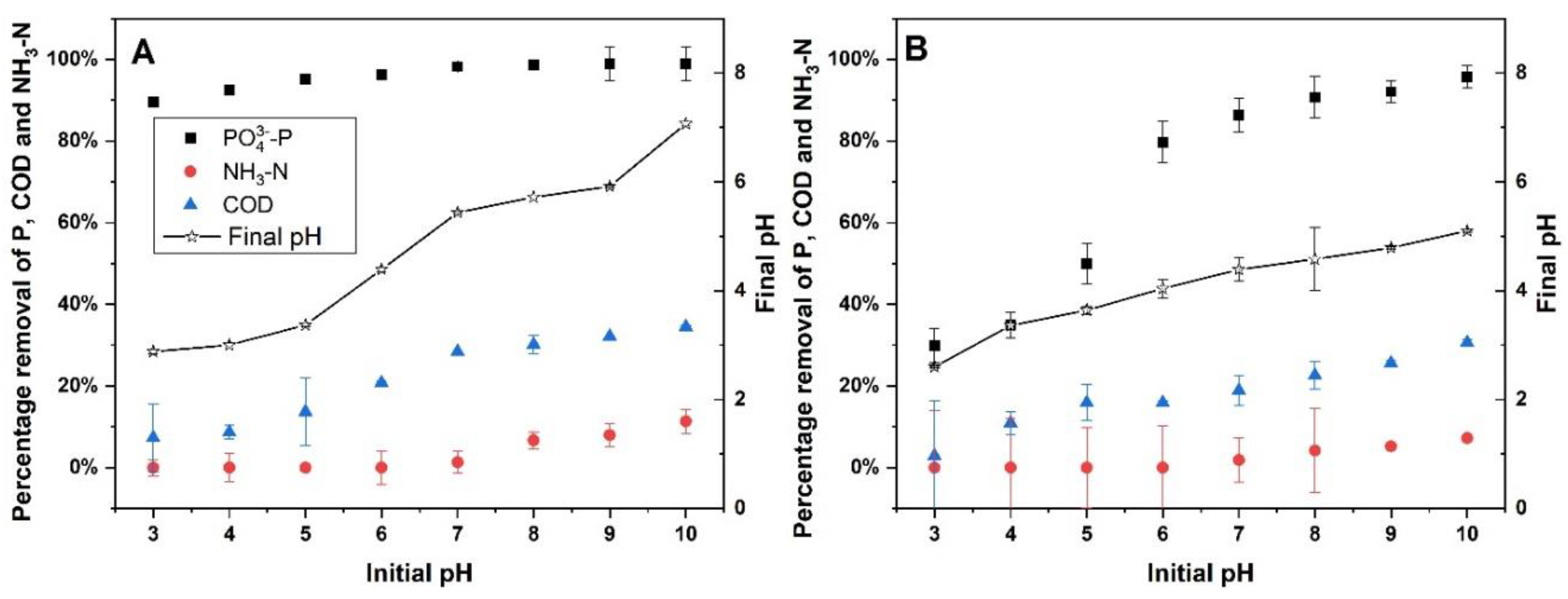 Preprints 146271 g001
