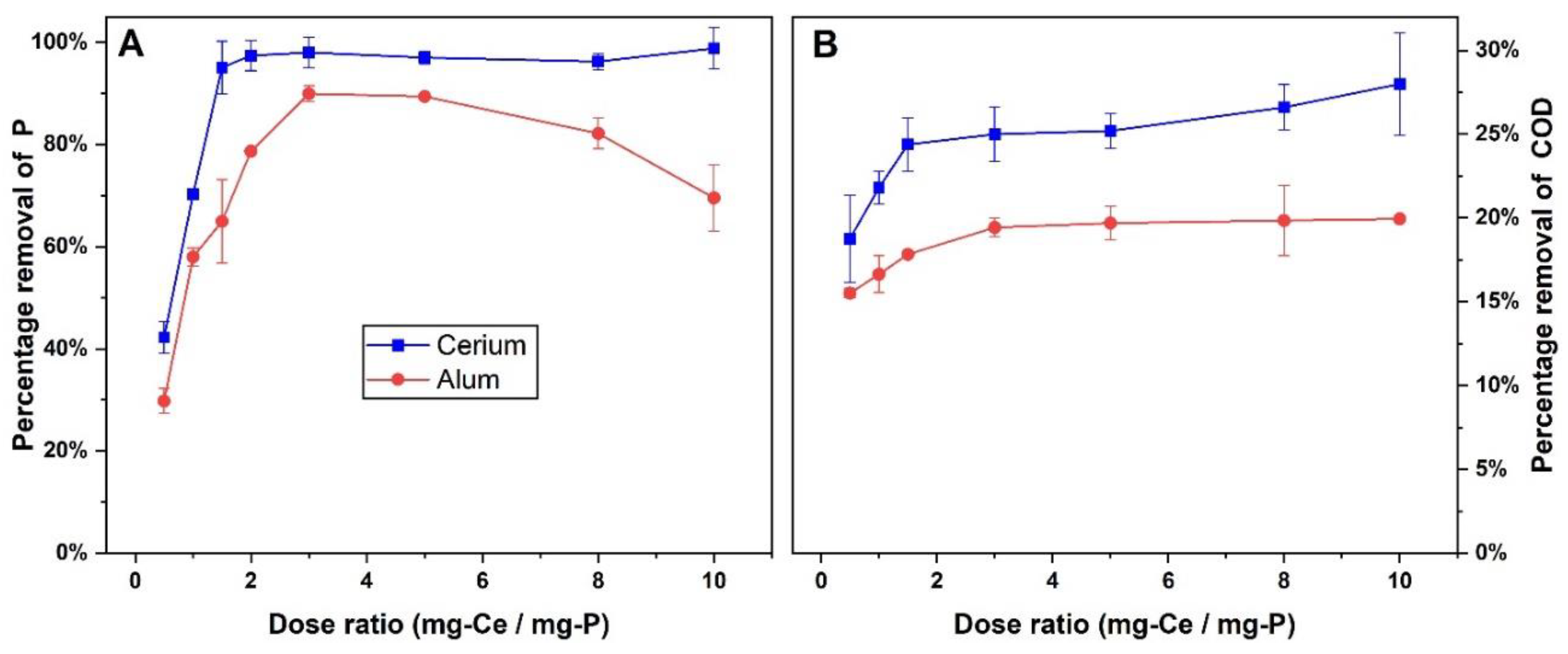 Preprints 146271 g002