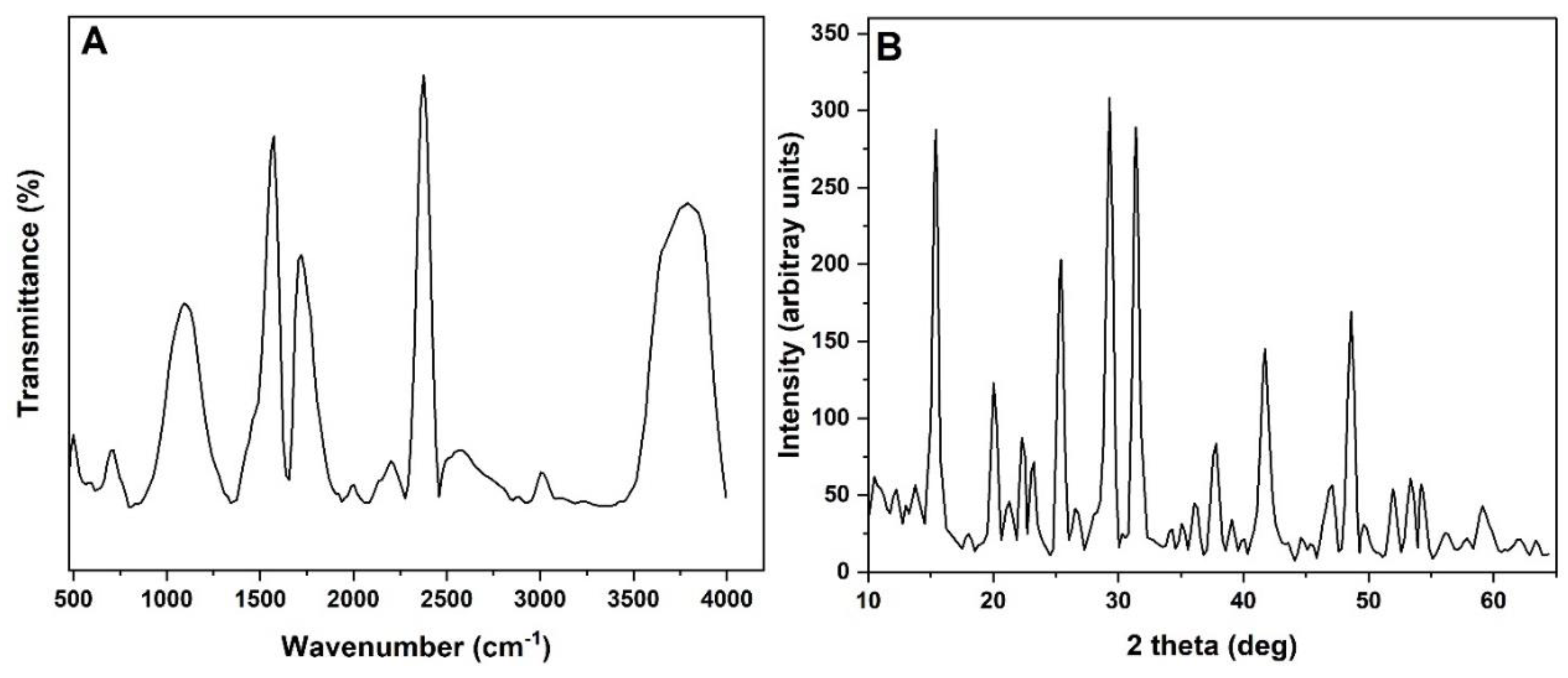Preprints 146271 g003