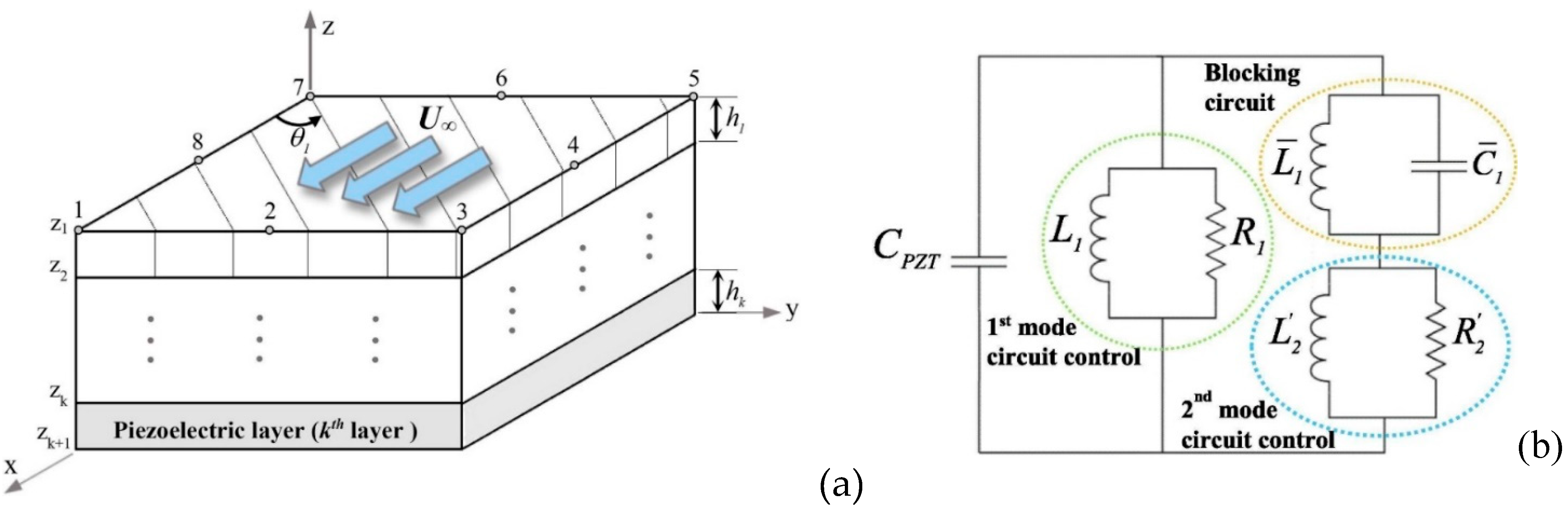 Preprints 158422 g003