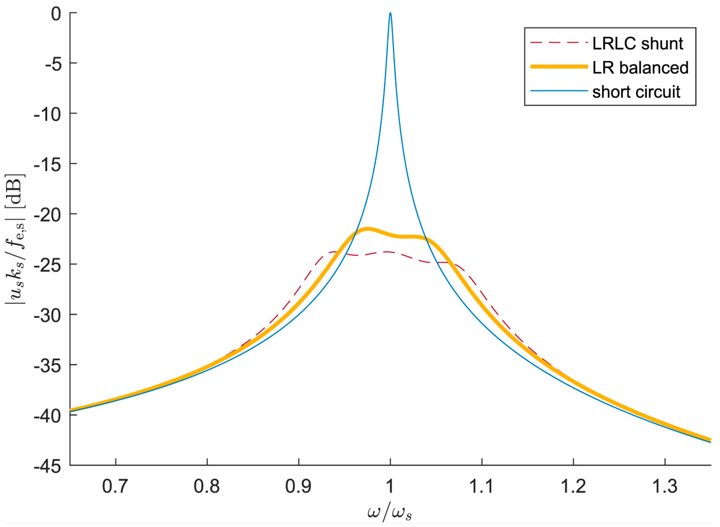 Preprints 158422 g005
