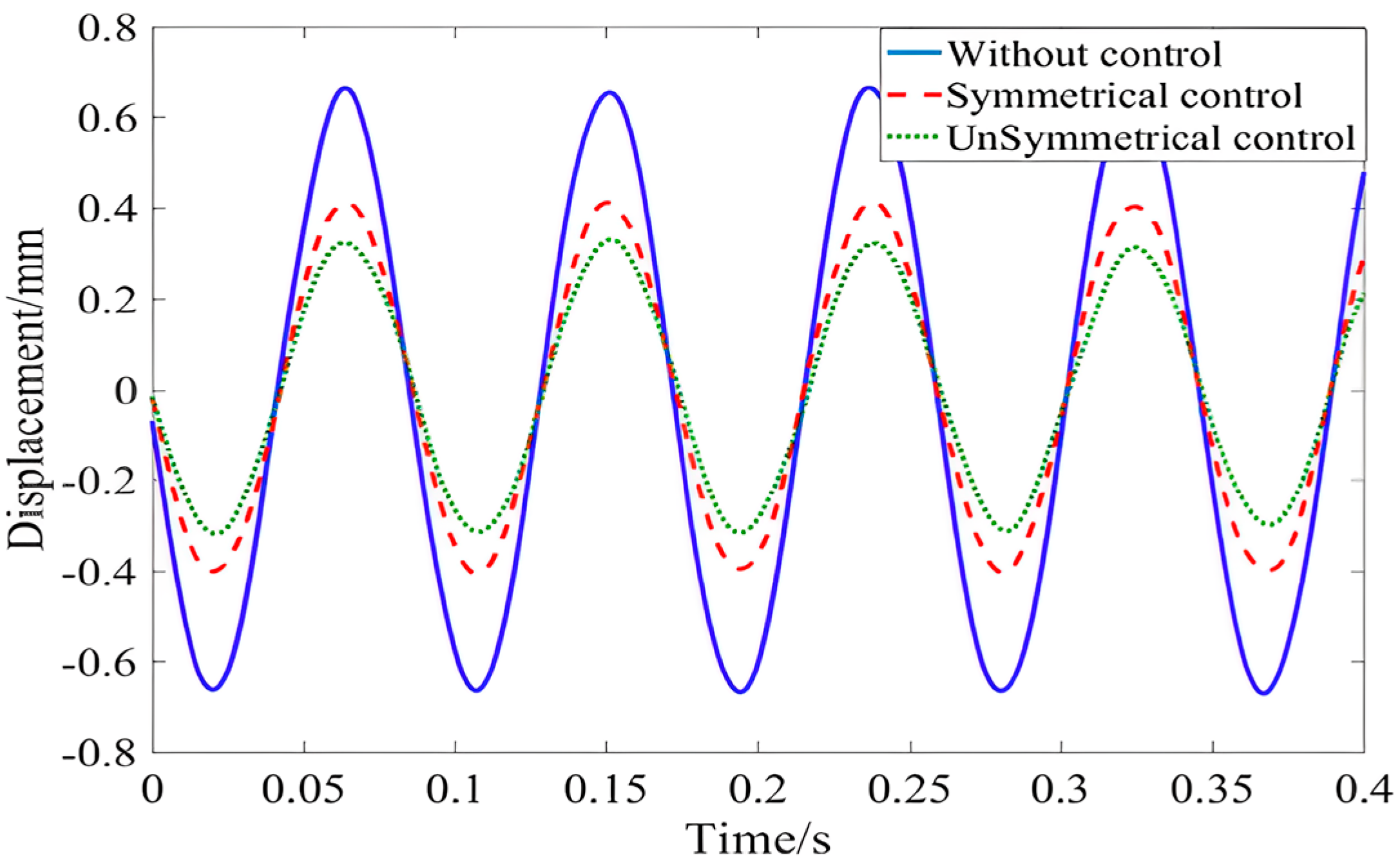 Preprints 158422 g007