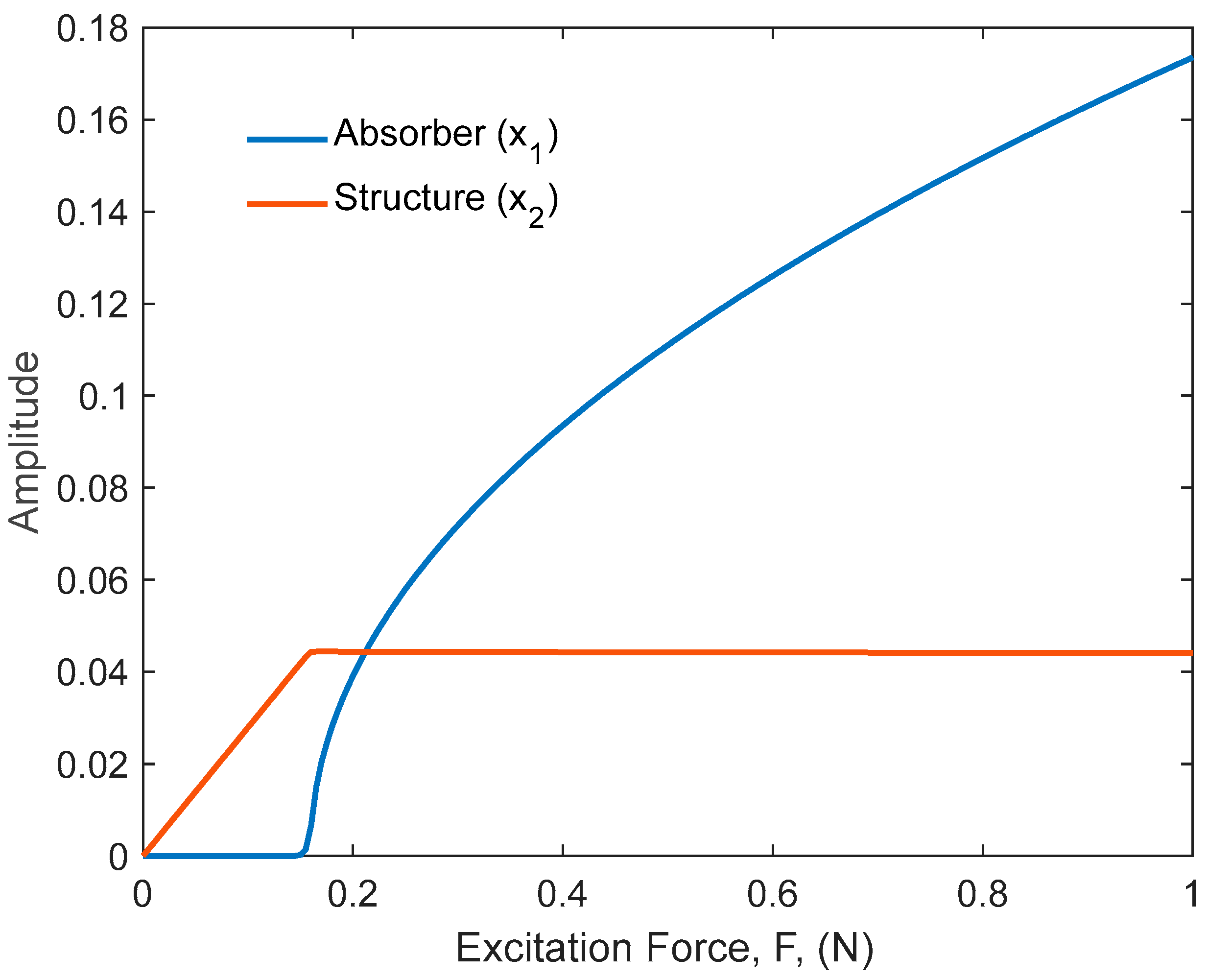 Preprints 158422 g009