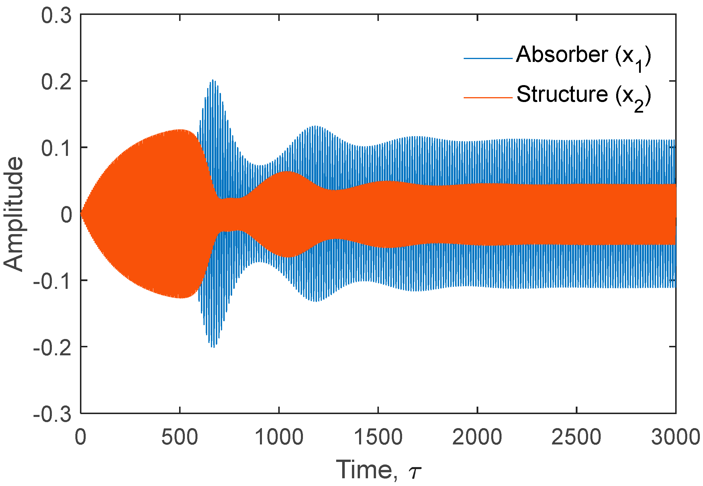 Preprints 158422 g010