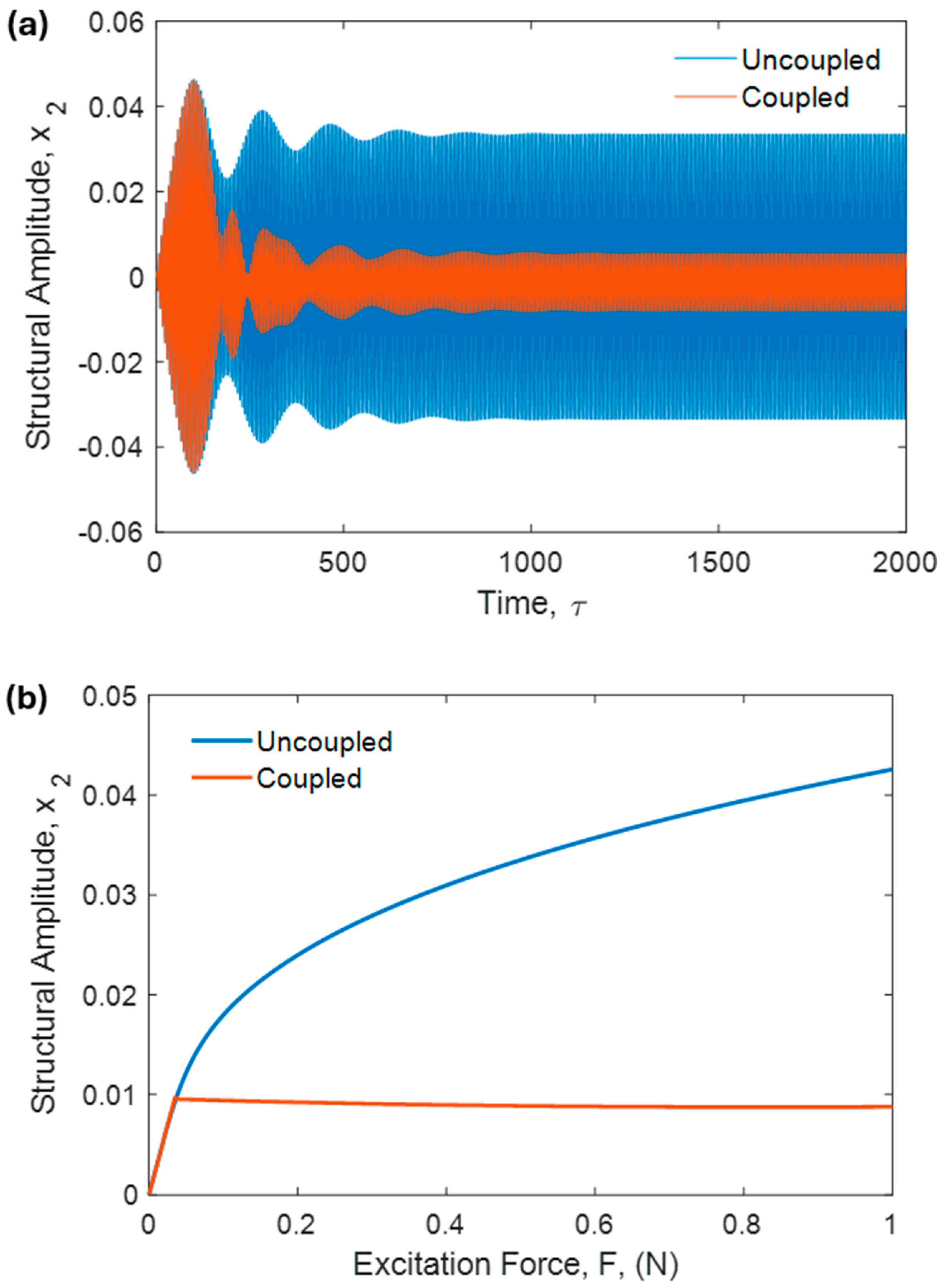Preprints 158422 g011
