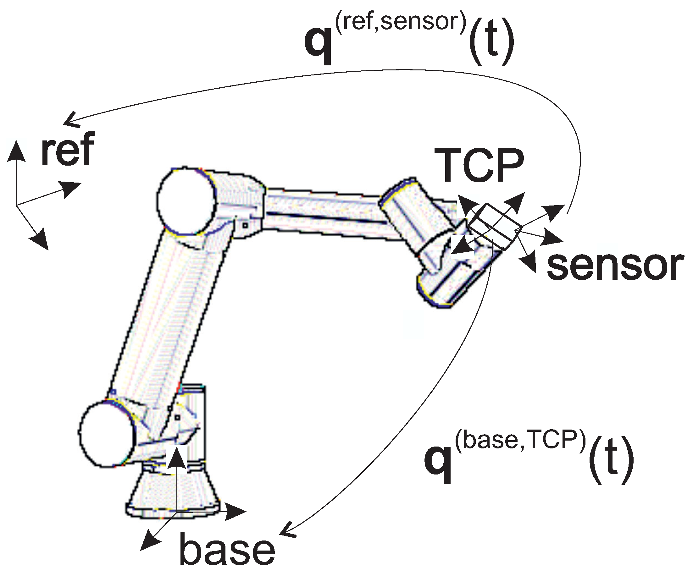 Preprints 120817 g002