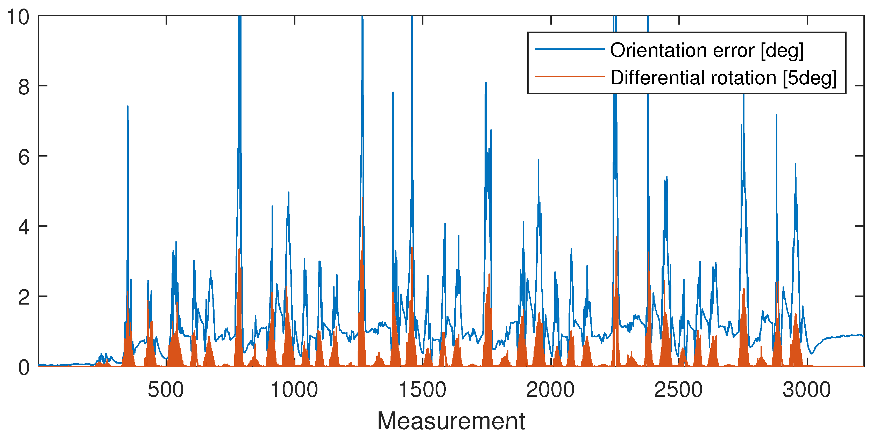 Preprints 120817 g005
