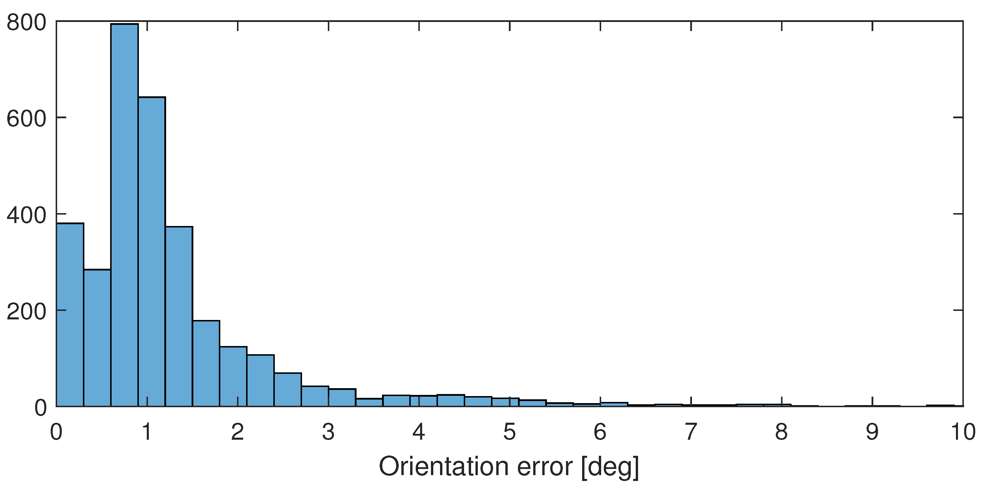 Preprints 120817 g006
