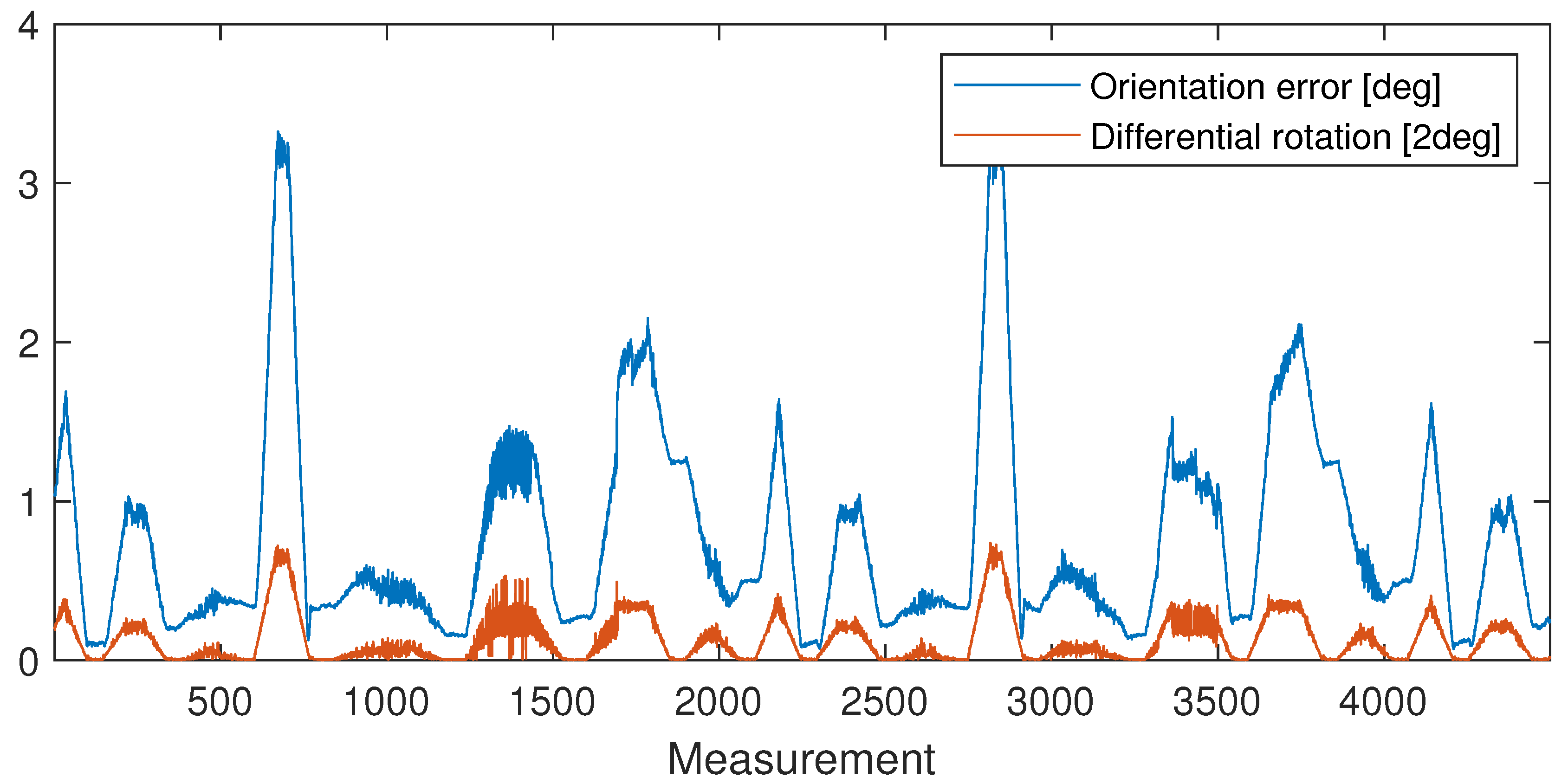 Preprints 120817 g007