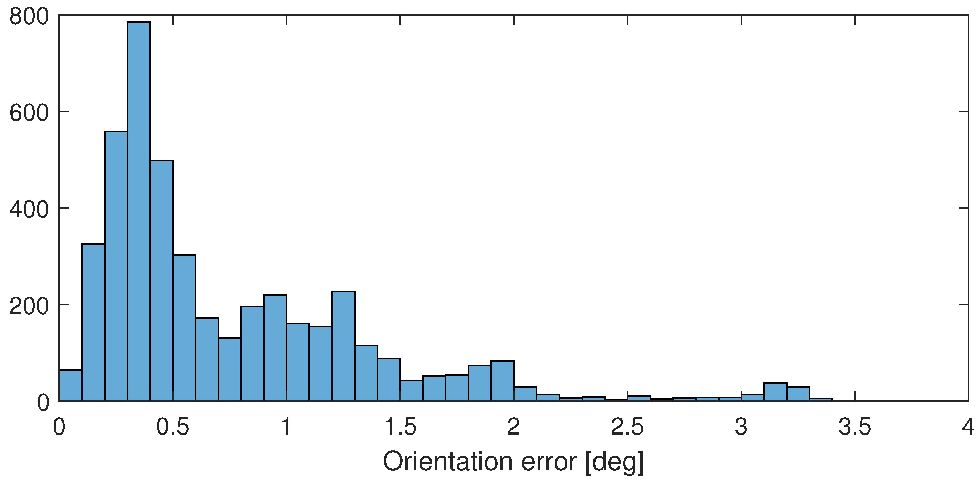 Preprints 120817 g008