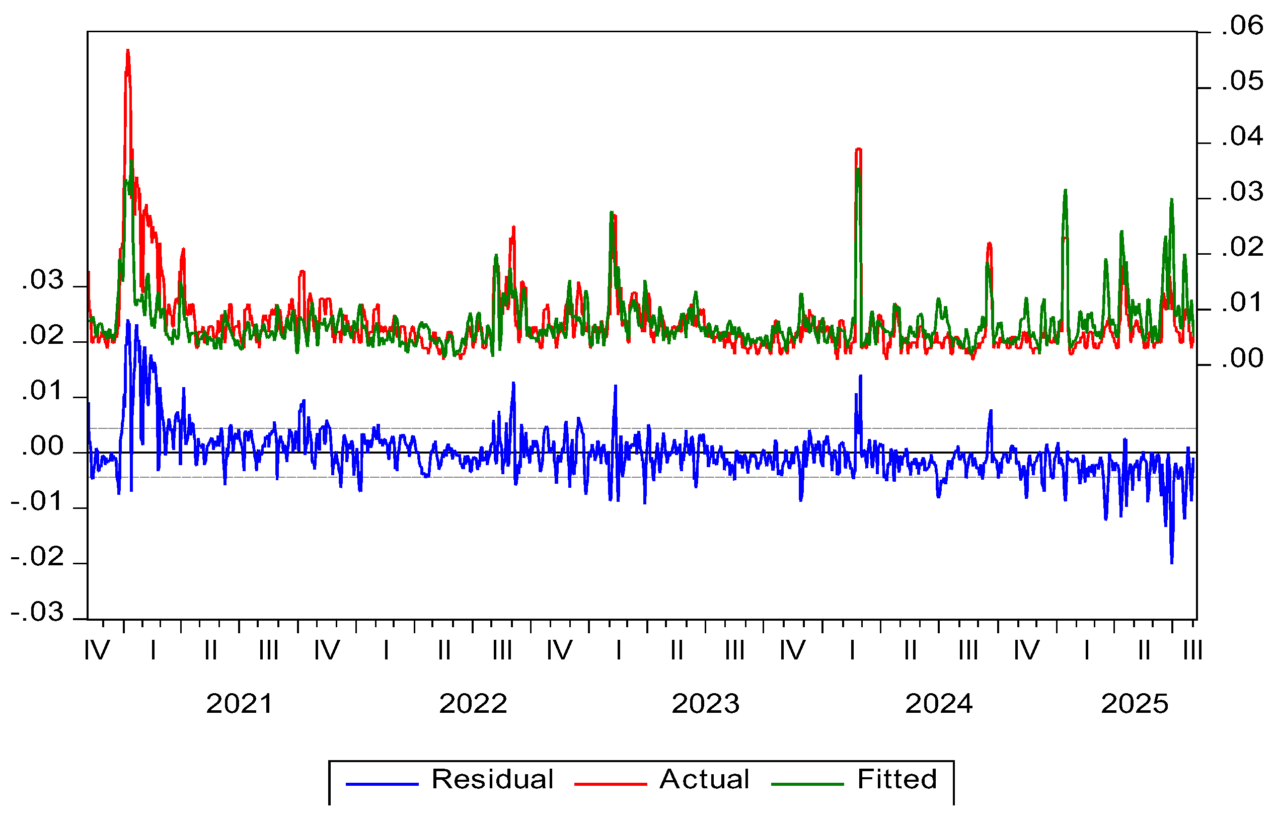 Preprints 203364 g002