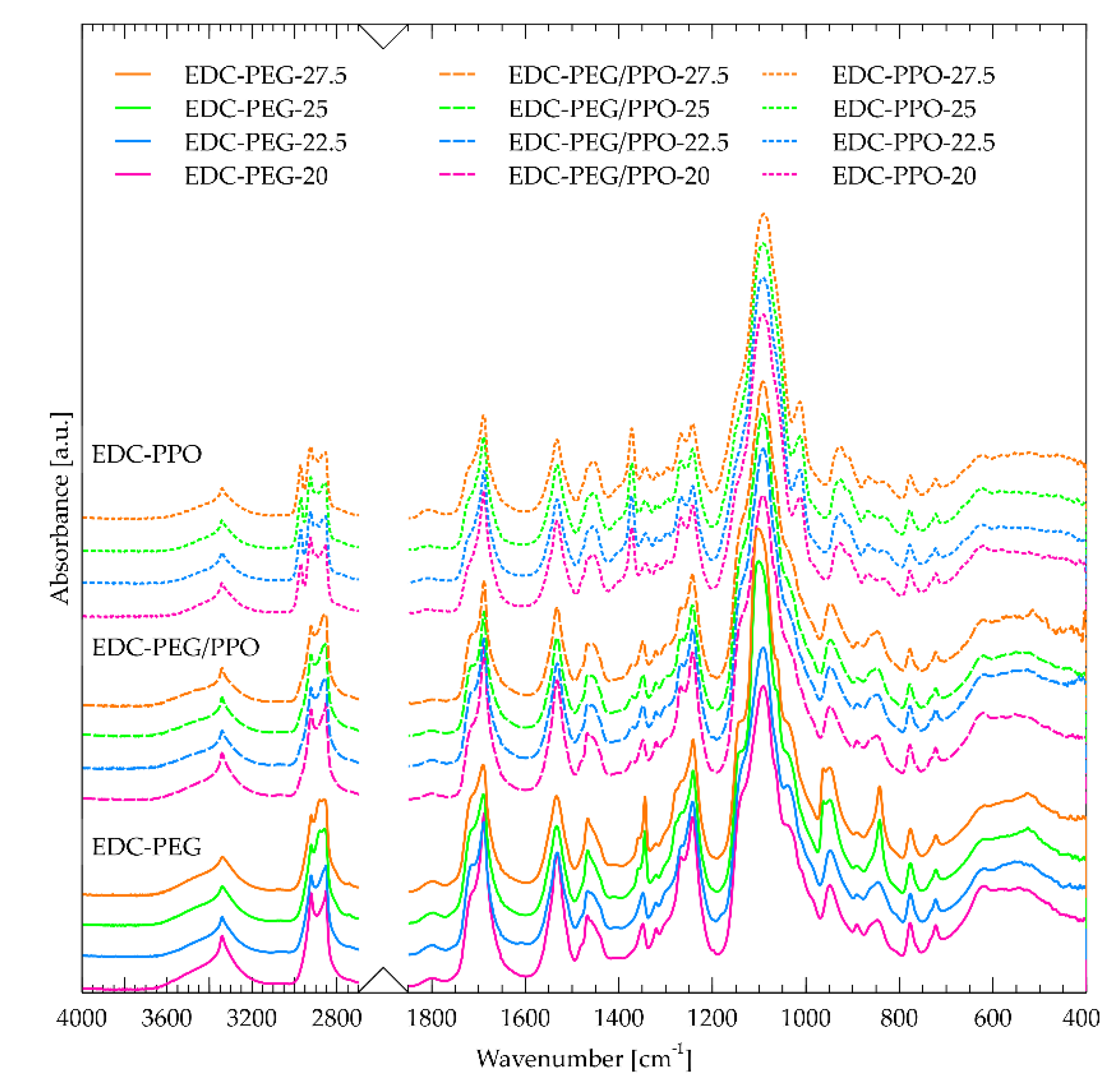 Preprints 164264 g001