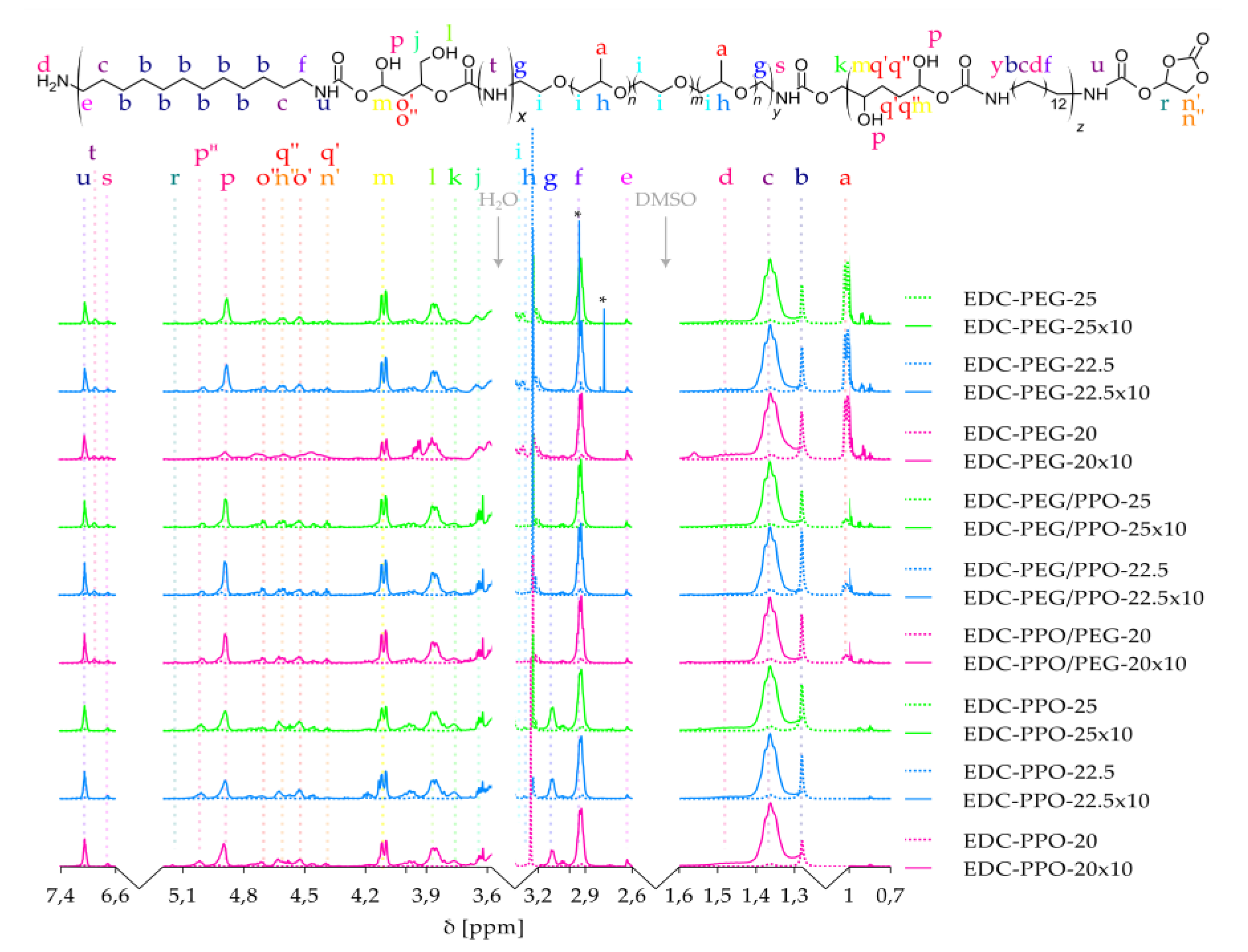 Preprints 164264 g003