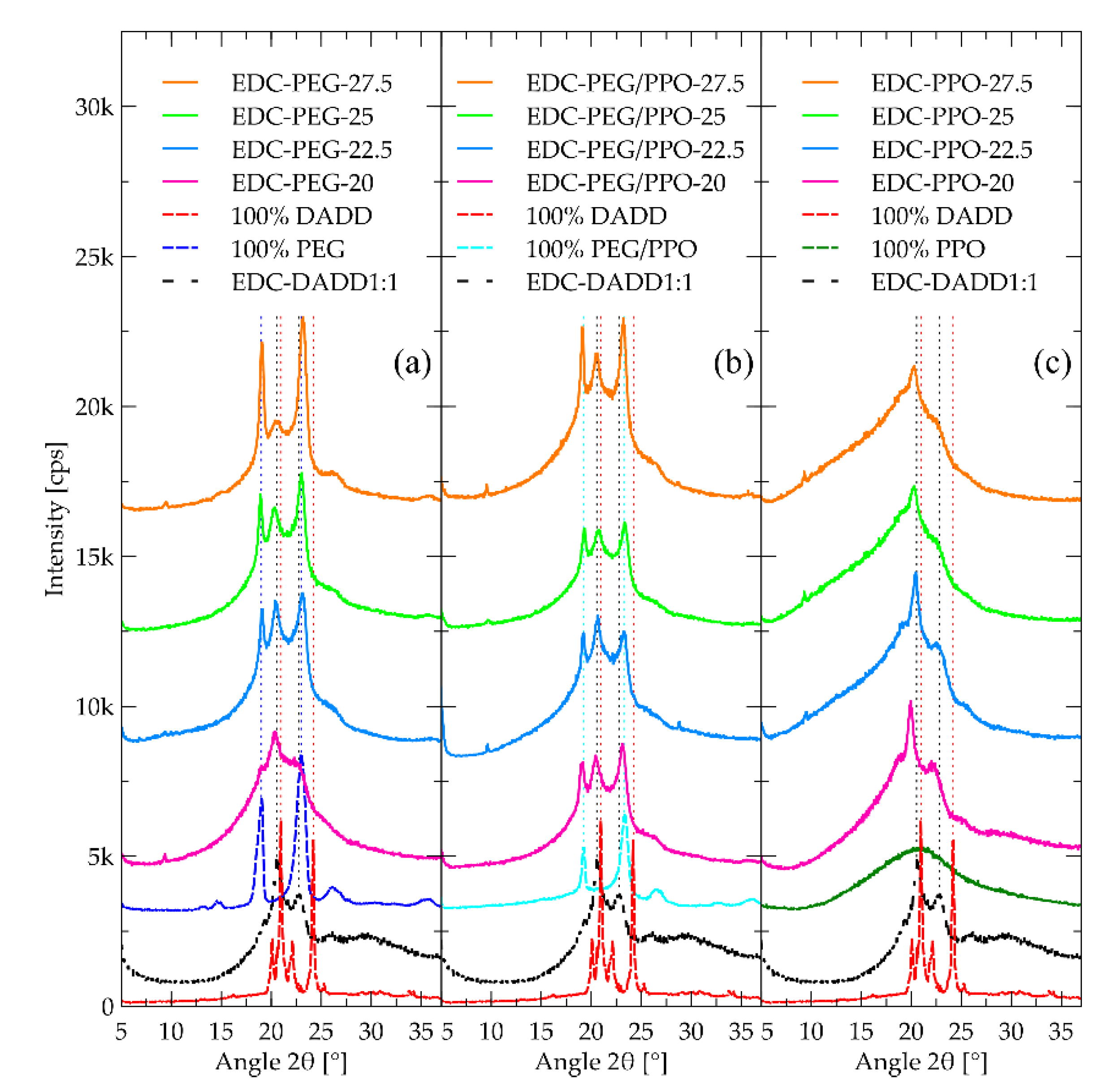 Preprints 164264 g004