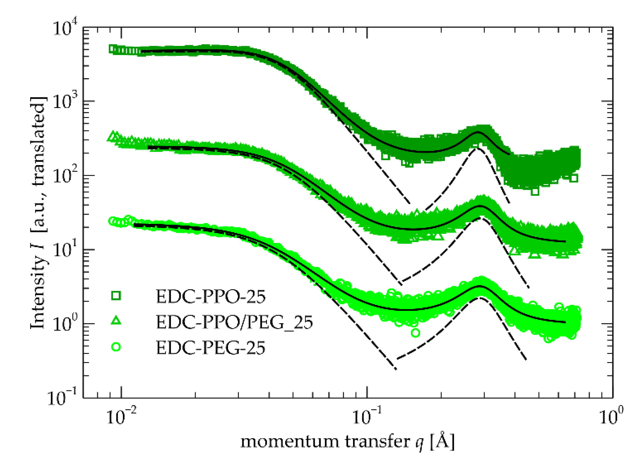 Preprints 164264 g005