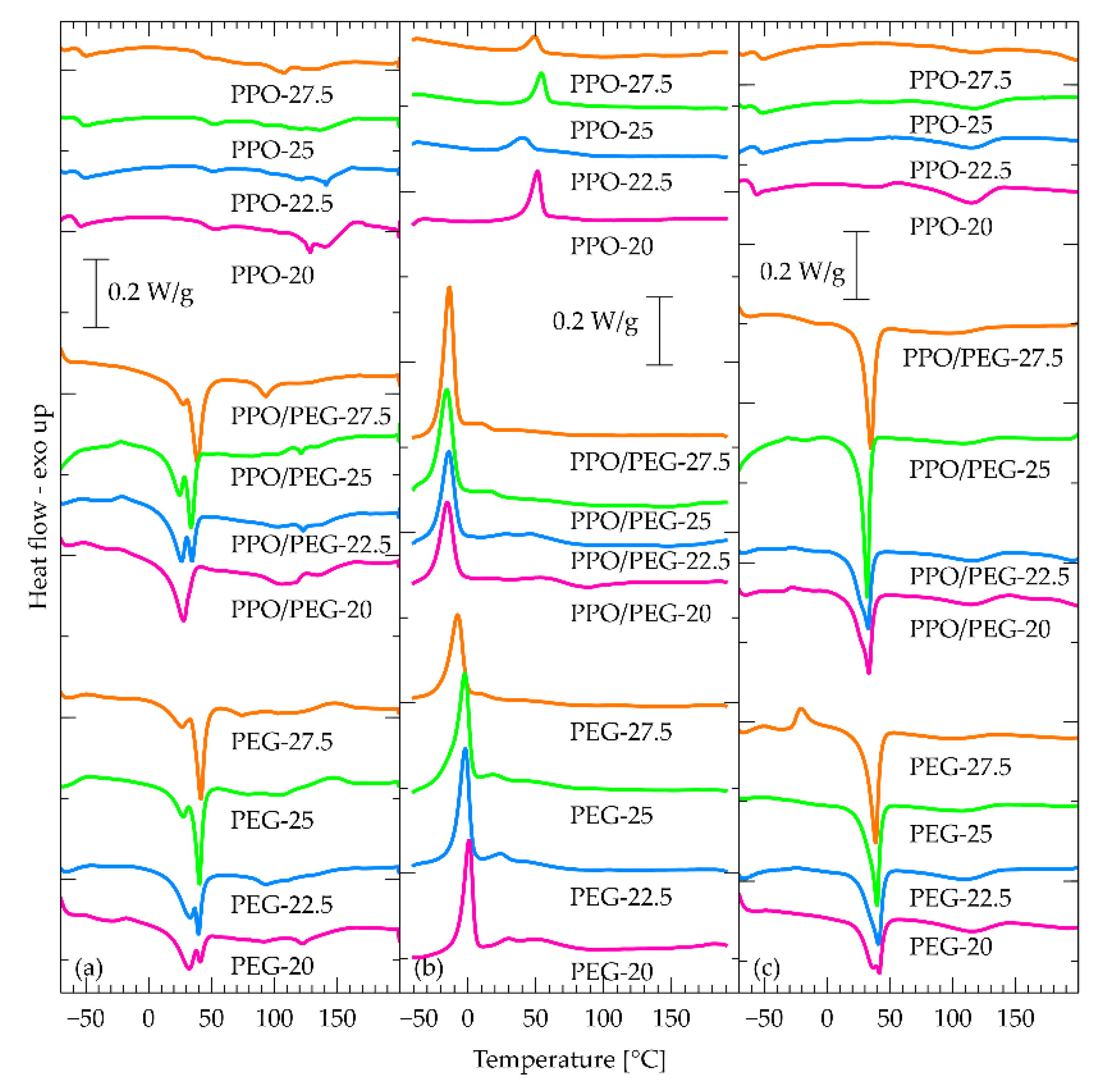 Preprints 164264 g006
