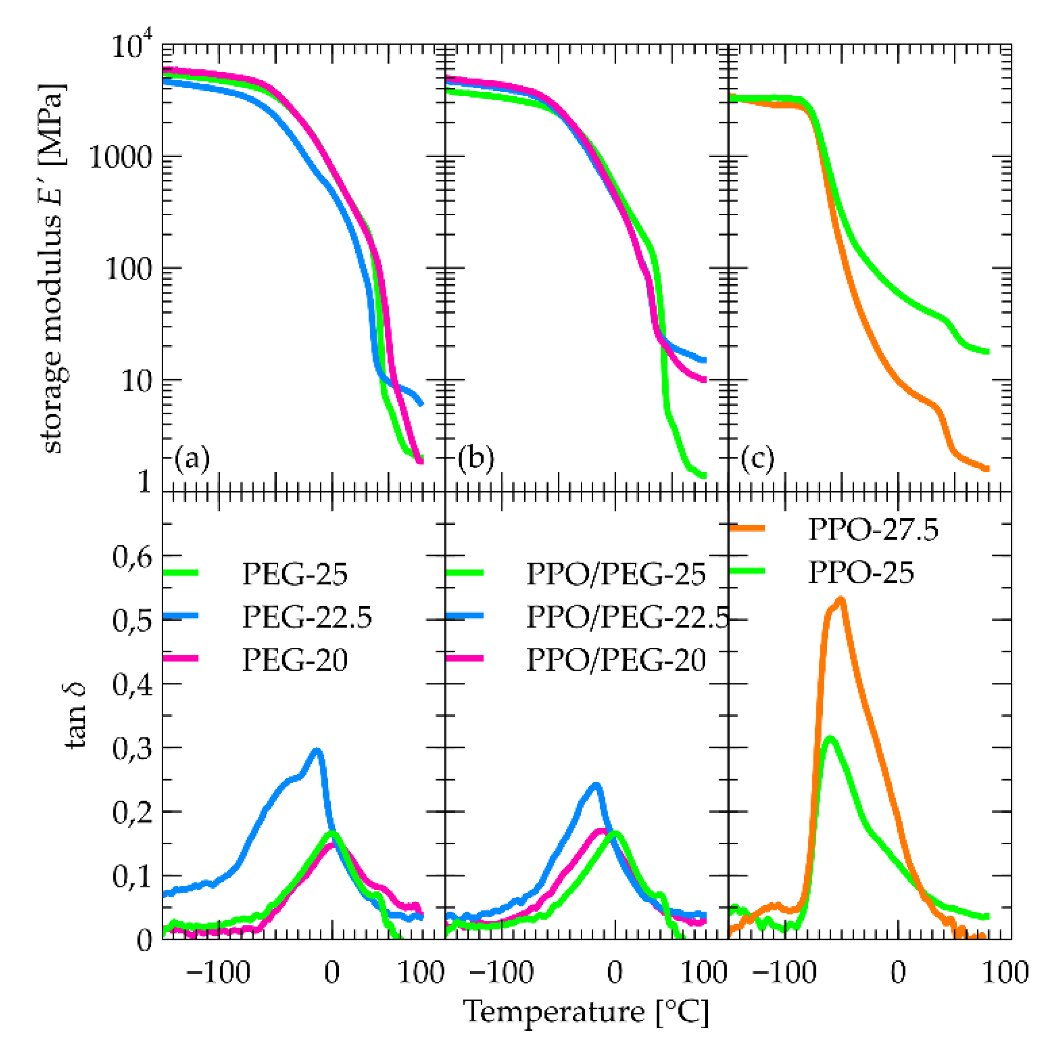 Preprints 164264 g007