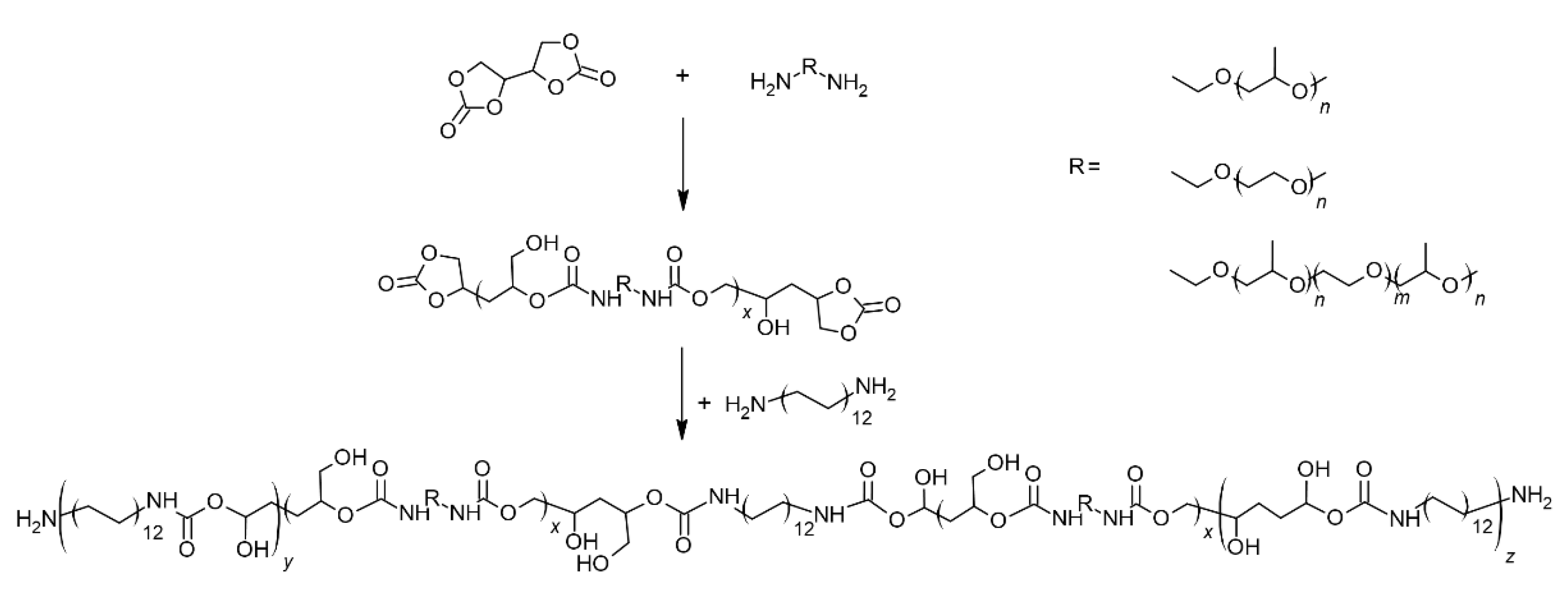 Preprints 164264 sch001