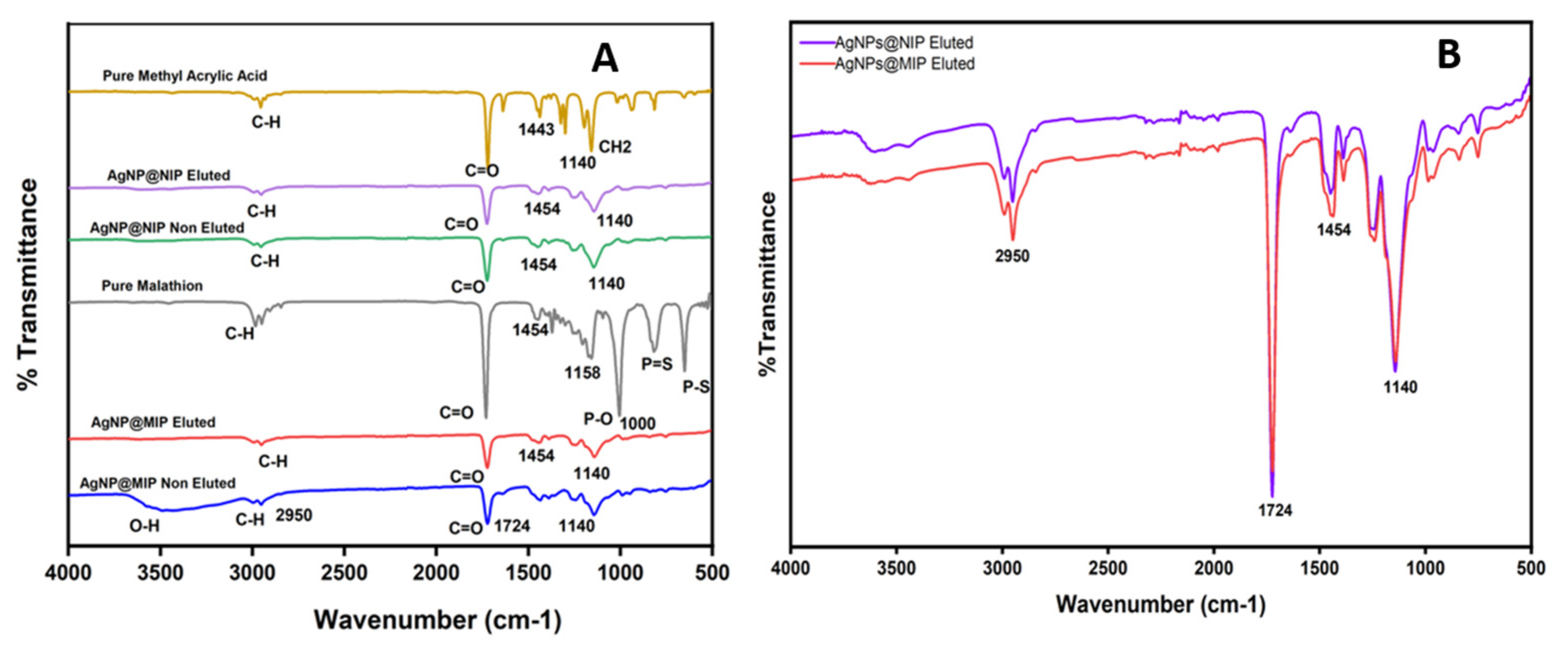 Preprints 210879 g002