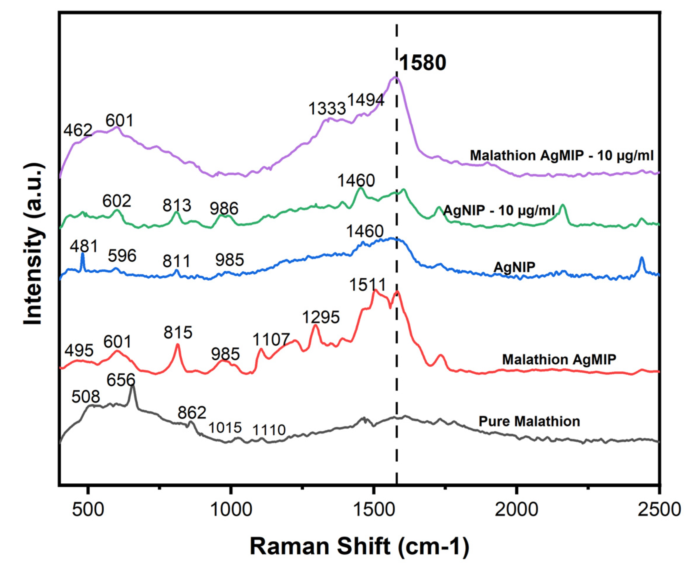 Preprints 210879 g003