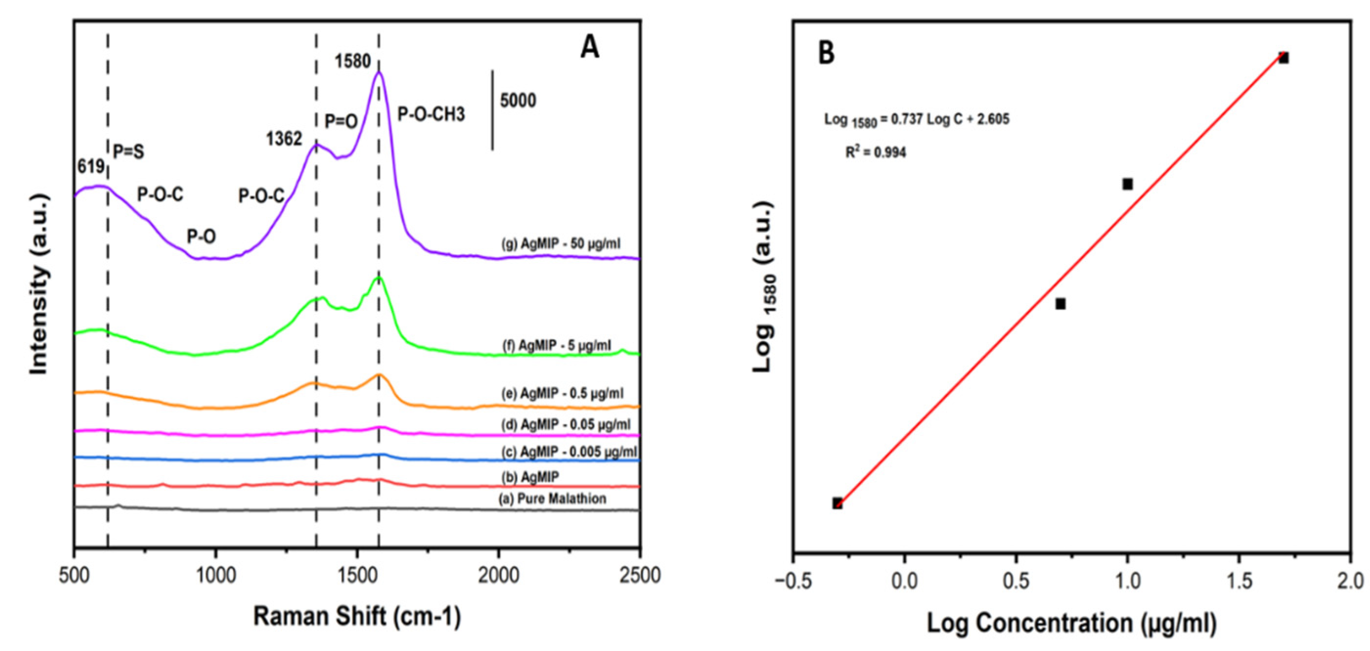 Preprints 210879 g004