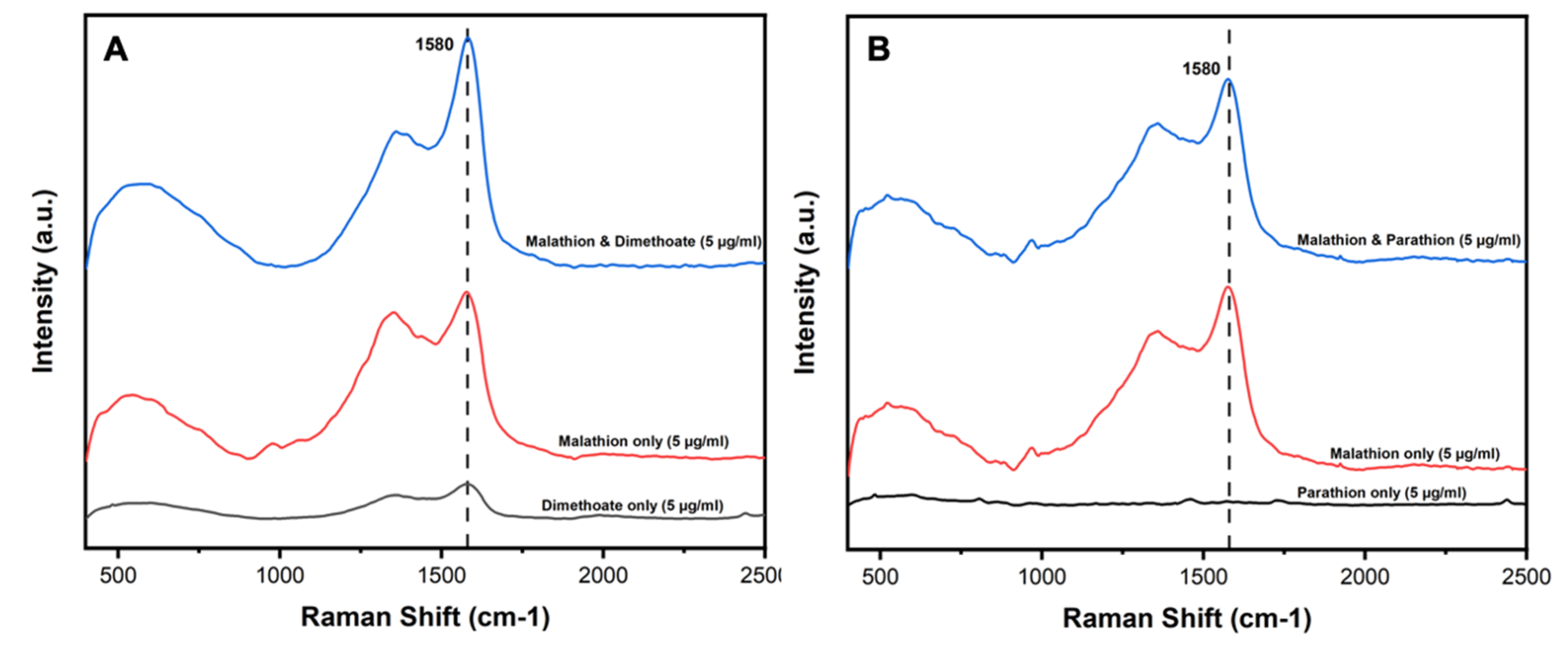 Preprints 210879 g005