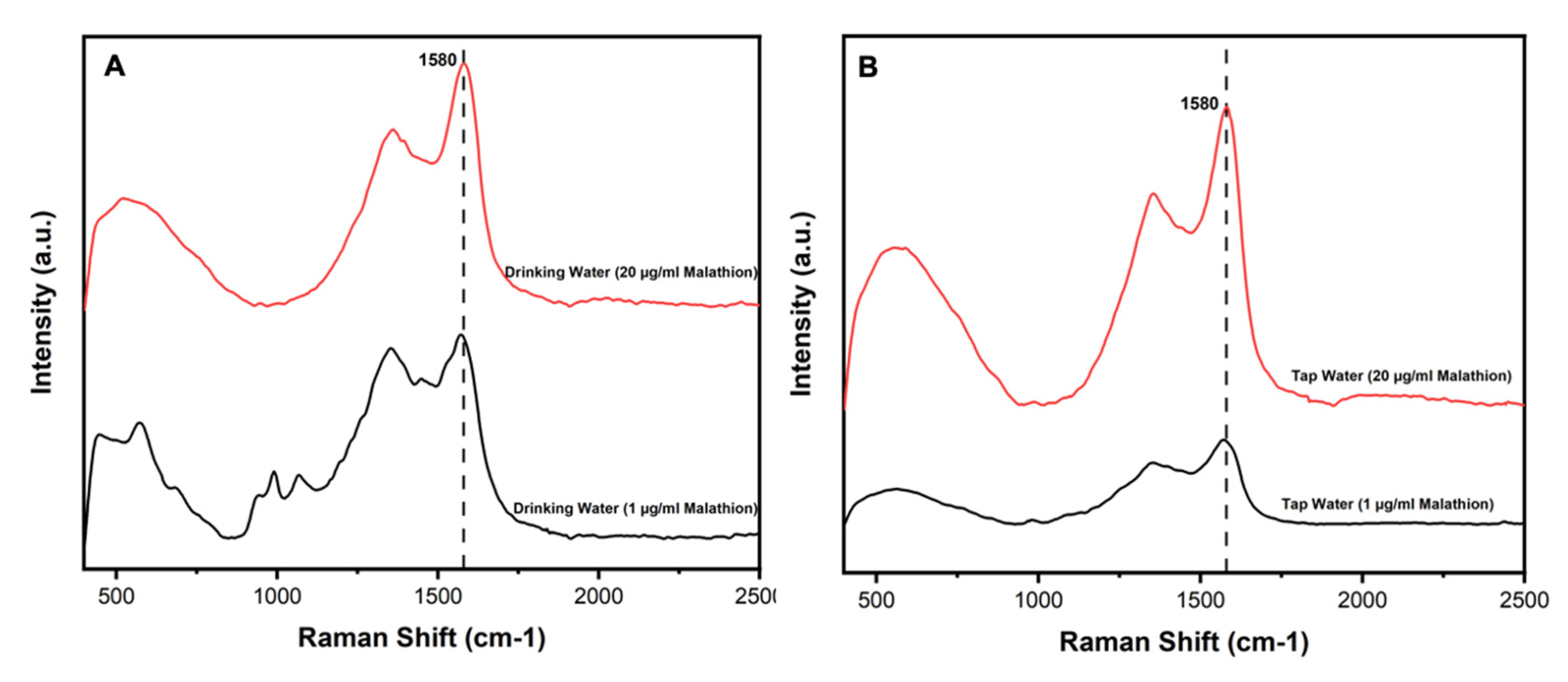 Preprints 210879 g006