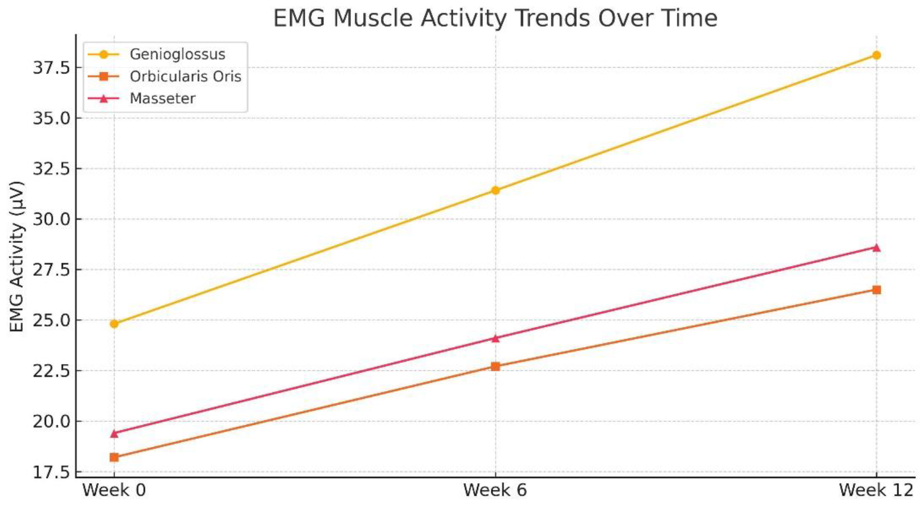 Preprints 163320 g002