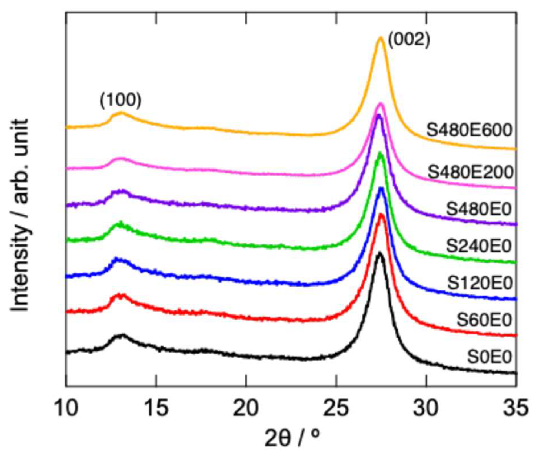 Preprints 180152 g002