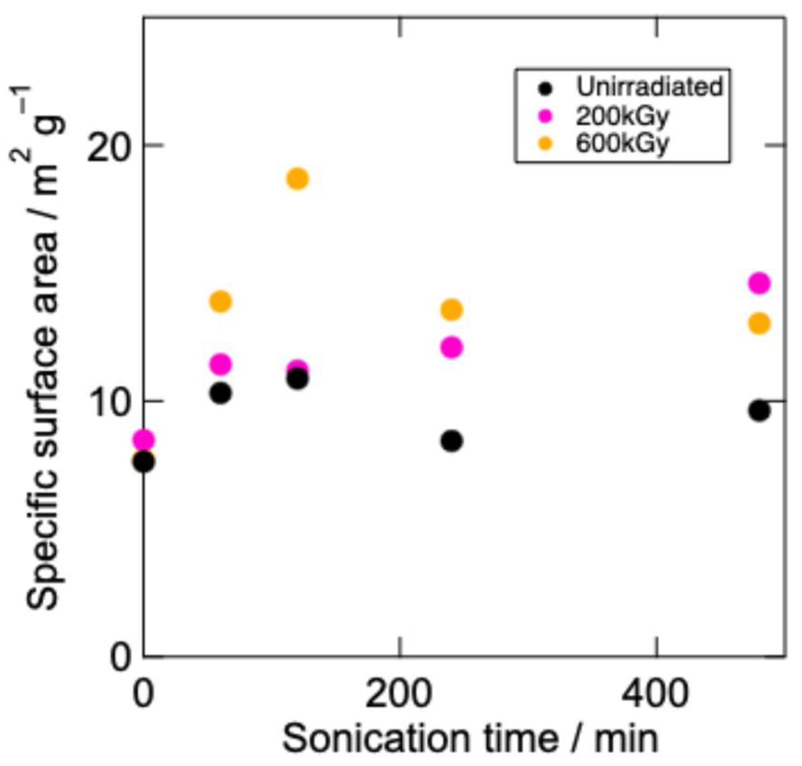 Preprints 180152 g003