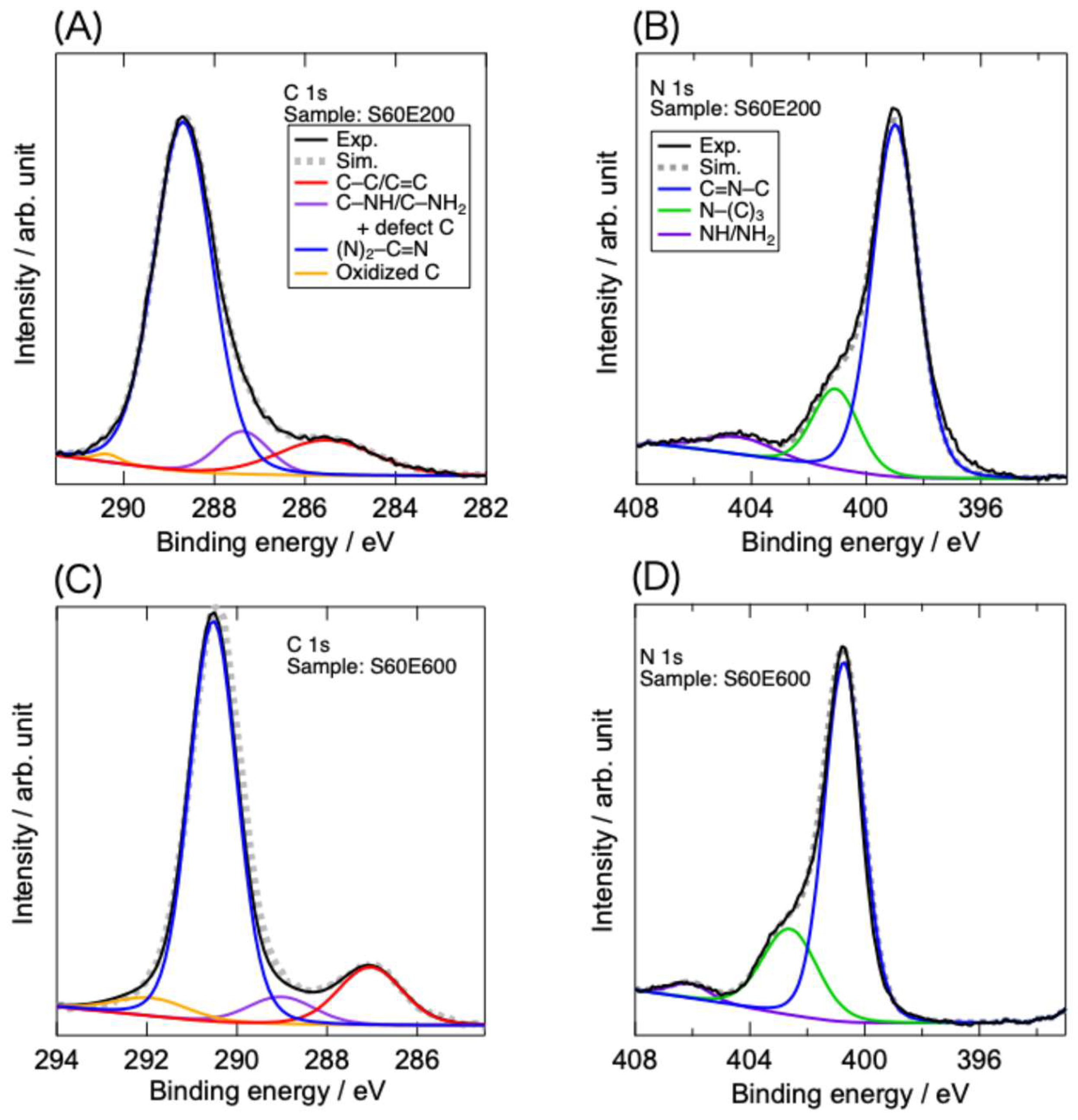 Preprints 180152 g004