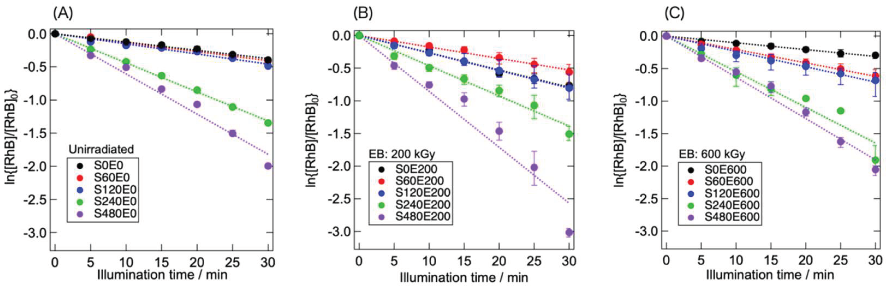 Preprints 180152 g005