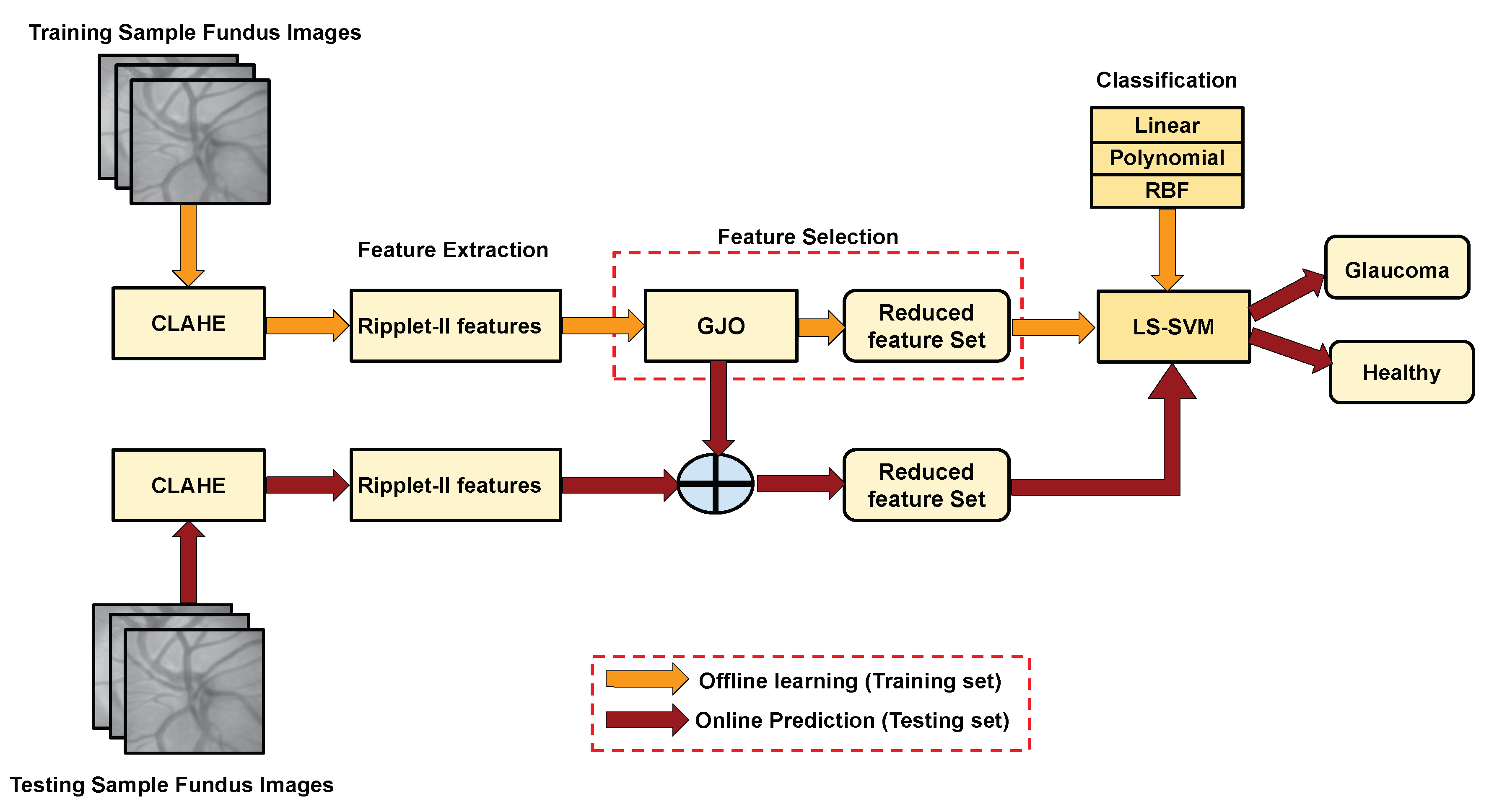 Preprints 90268 g001
