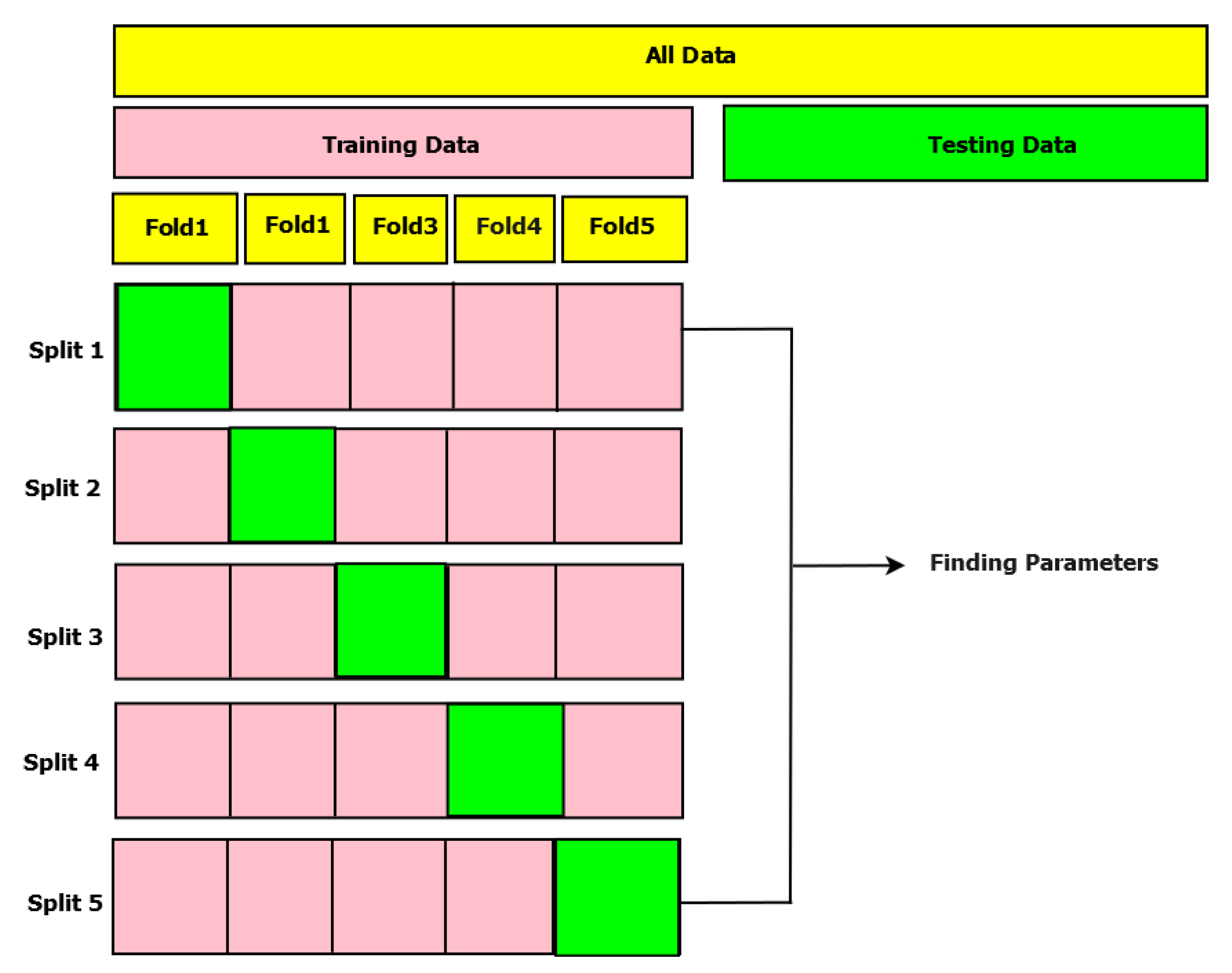 Preprints 90268 g005