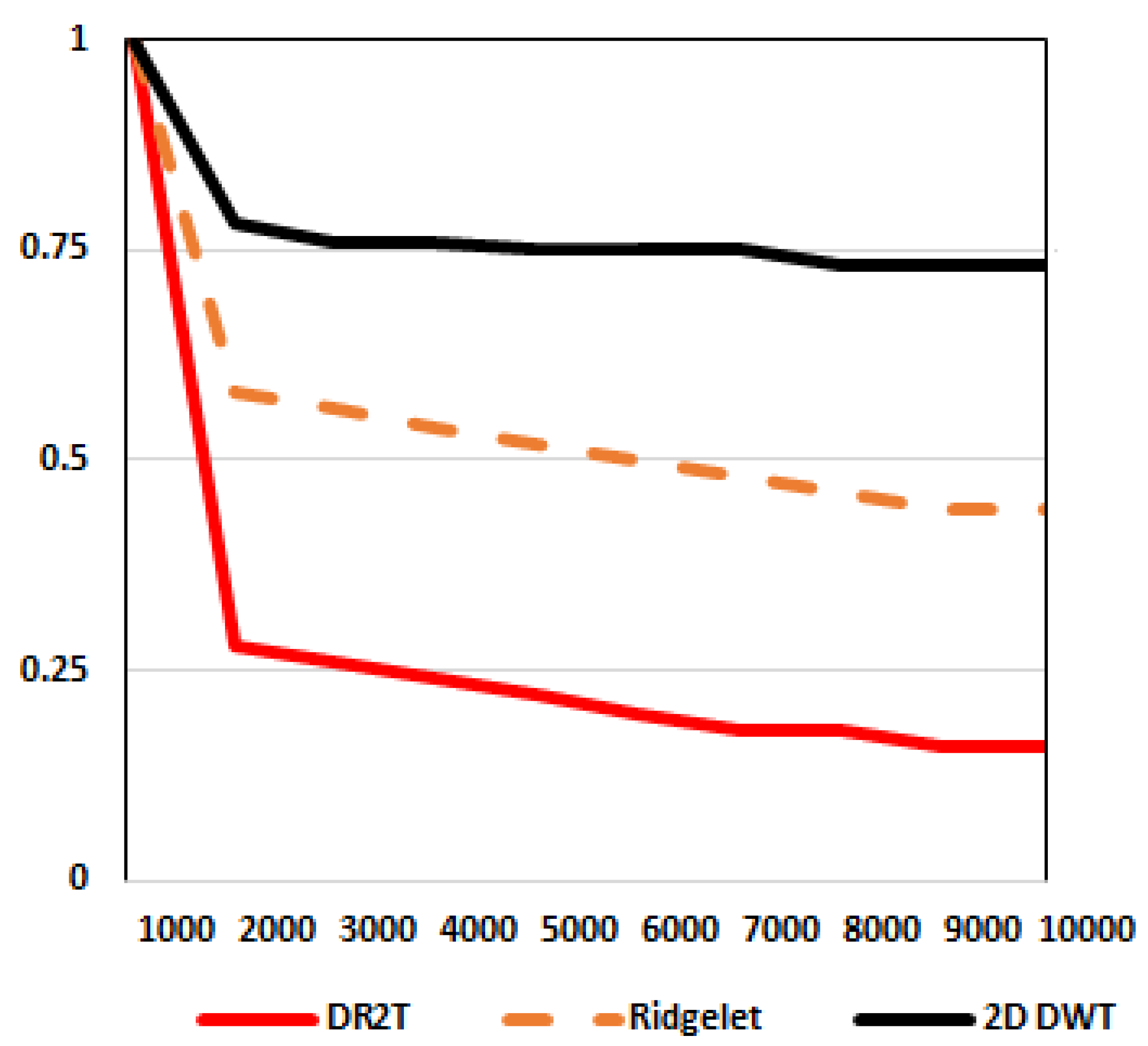 Preprints 90268 g006