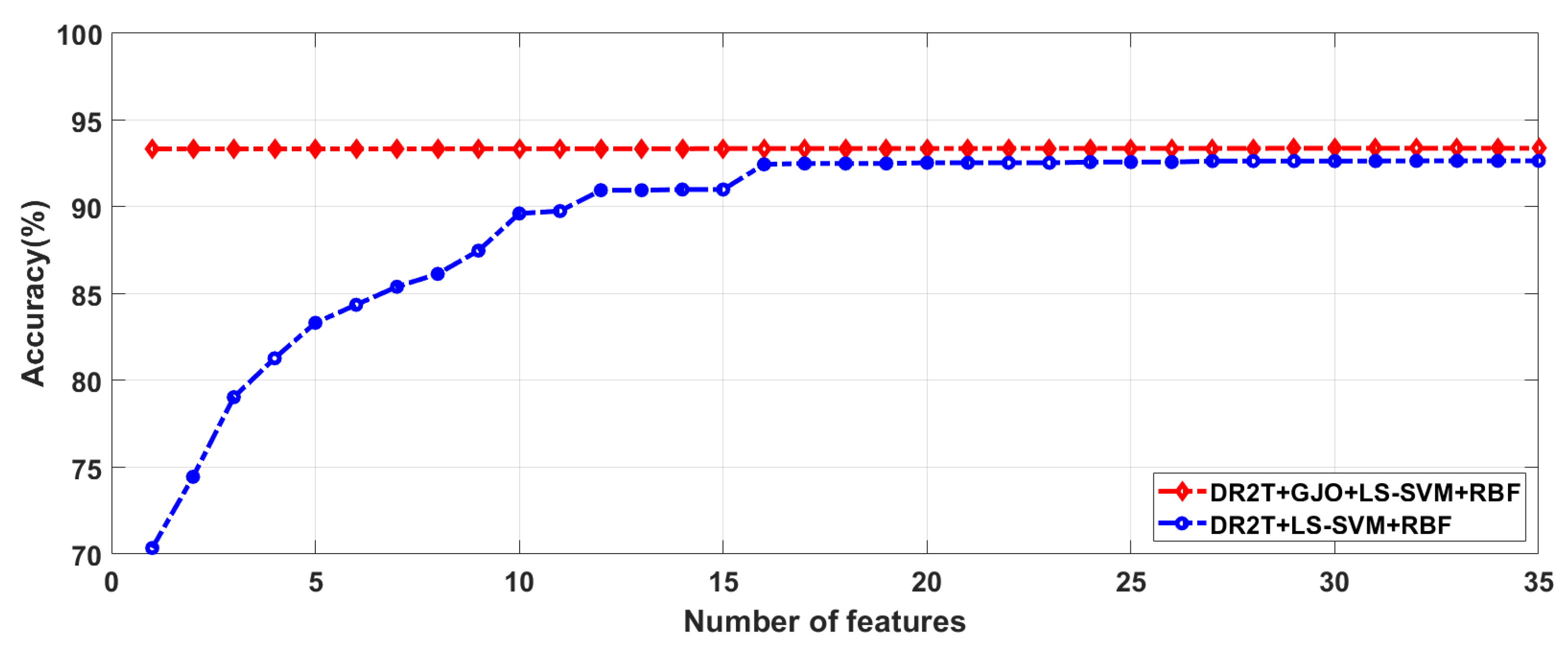 Preprints 90268 g007