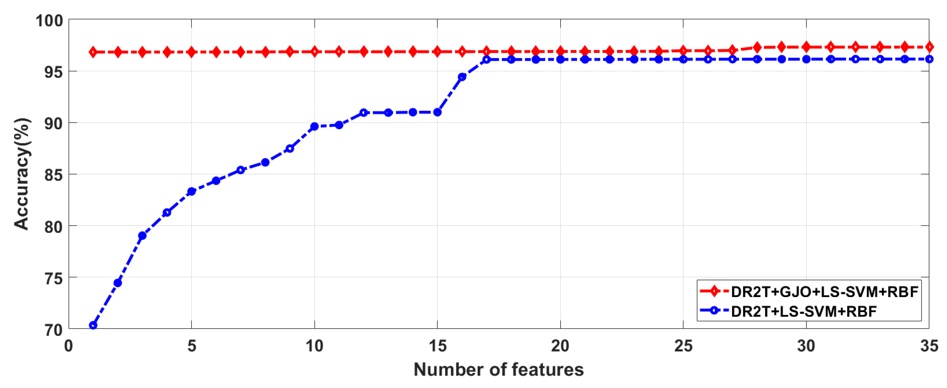 Preprints 90268 g008