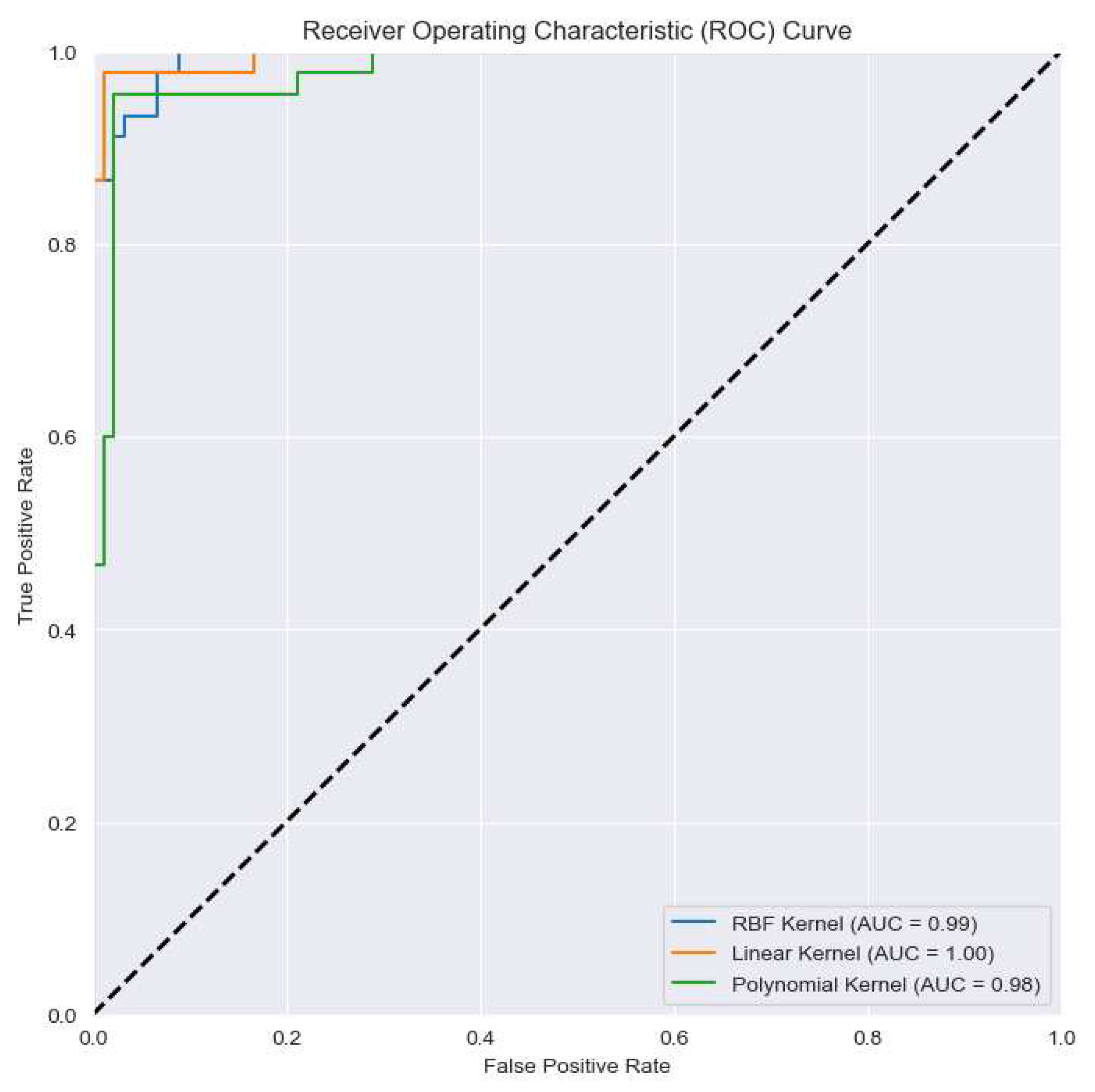 Preprints 90268 g009
